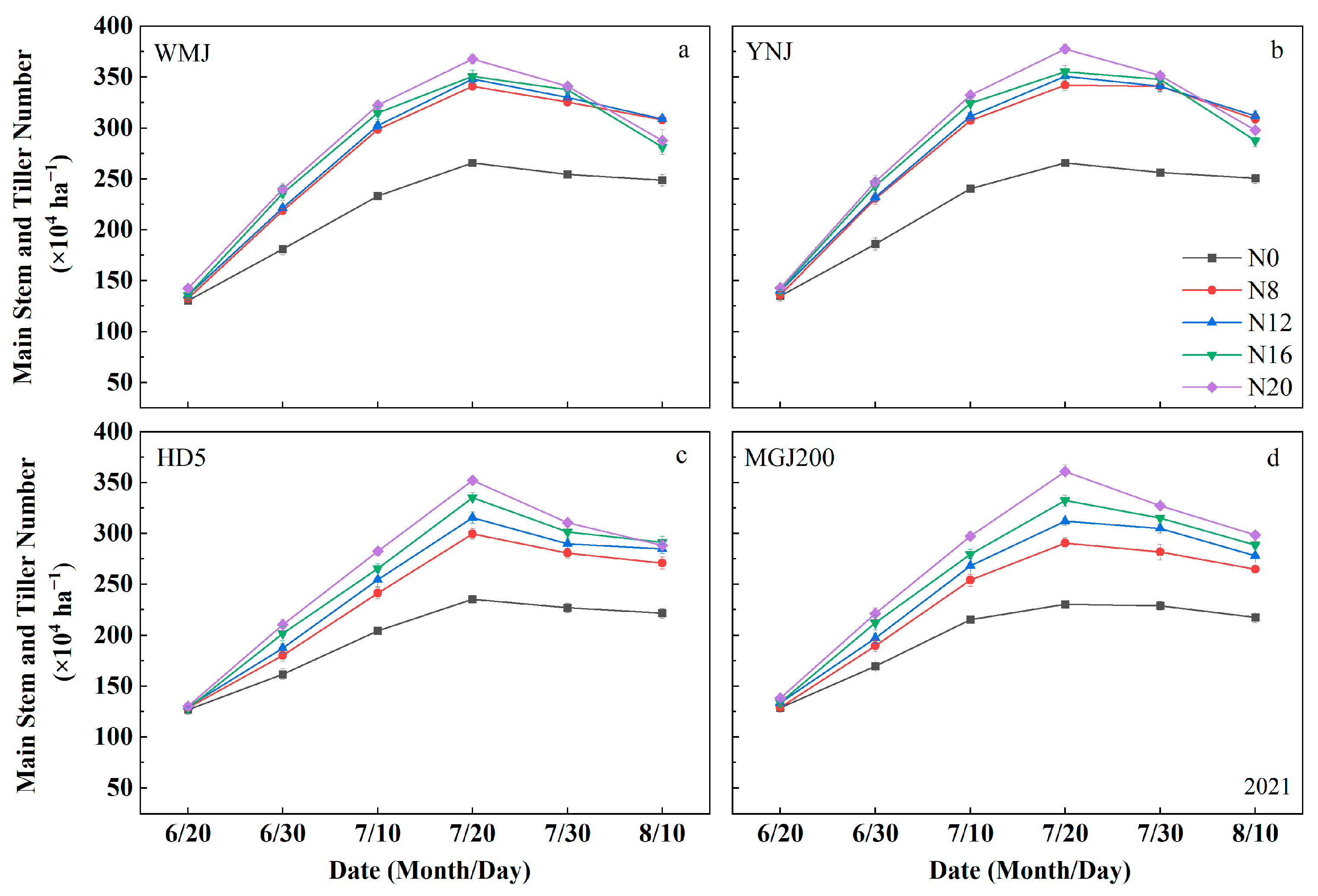 Agronomy 13 01832 g002