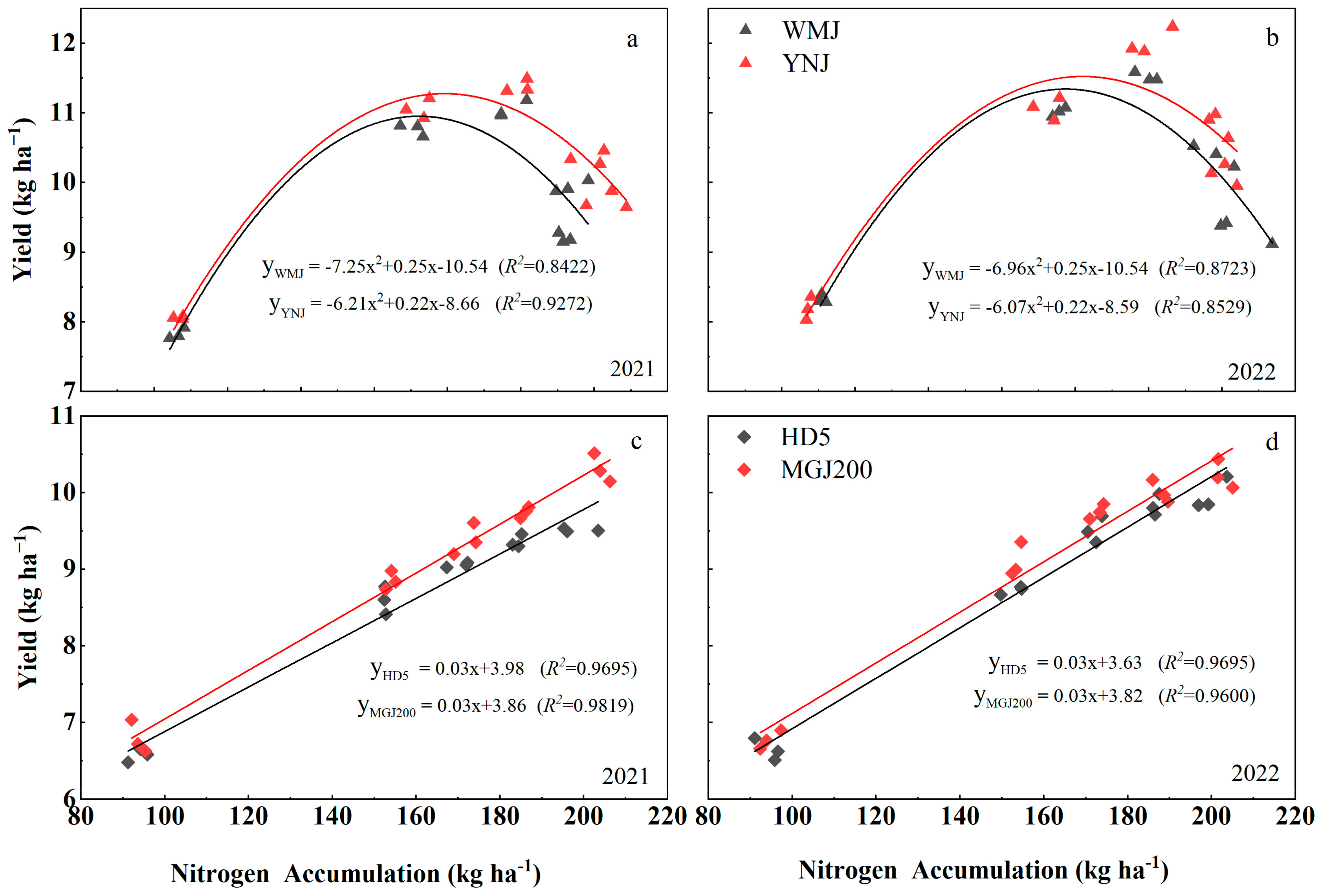 Agronomy 13 01832 g004