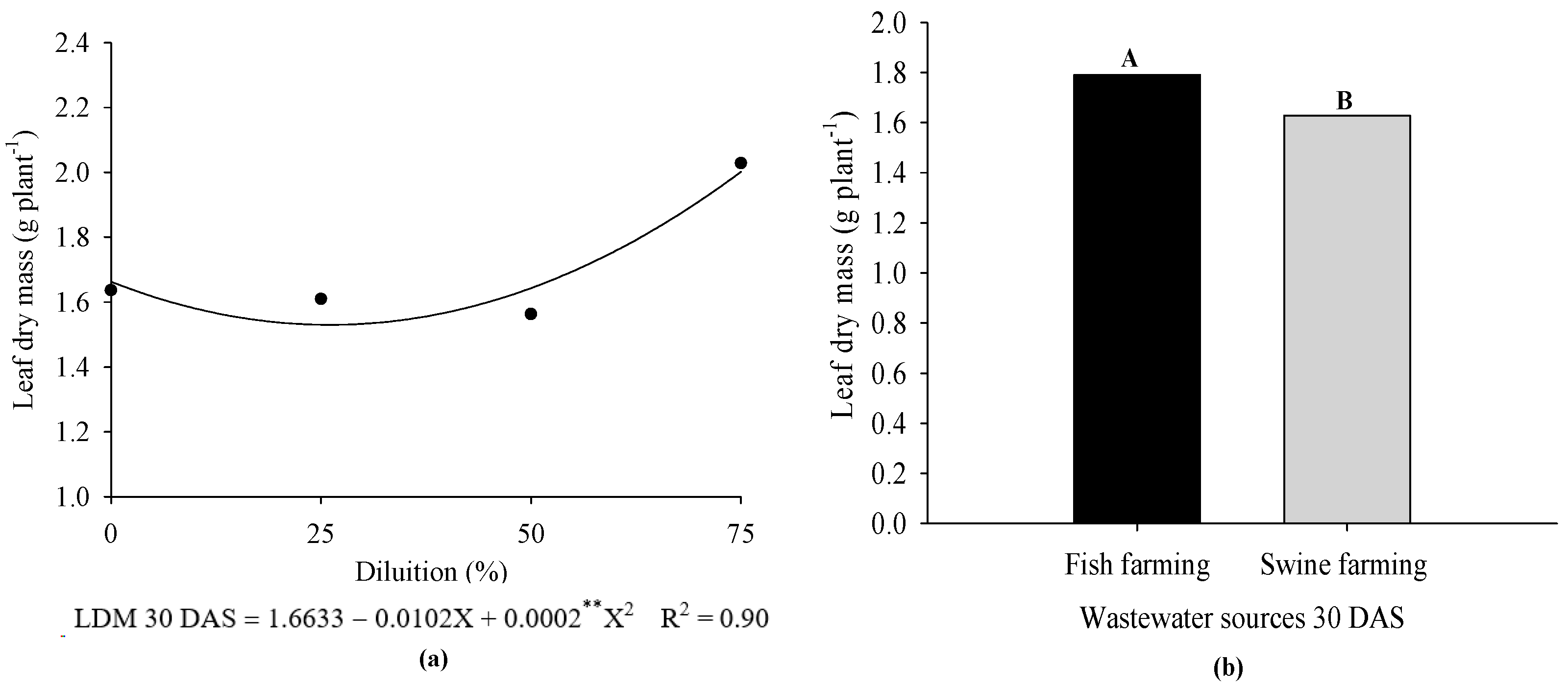 Agronomy 13 01834 g001a Agronomy 13 01834 g001a