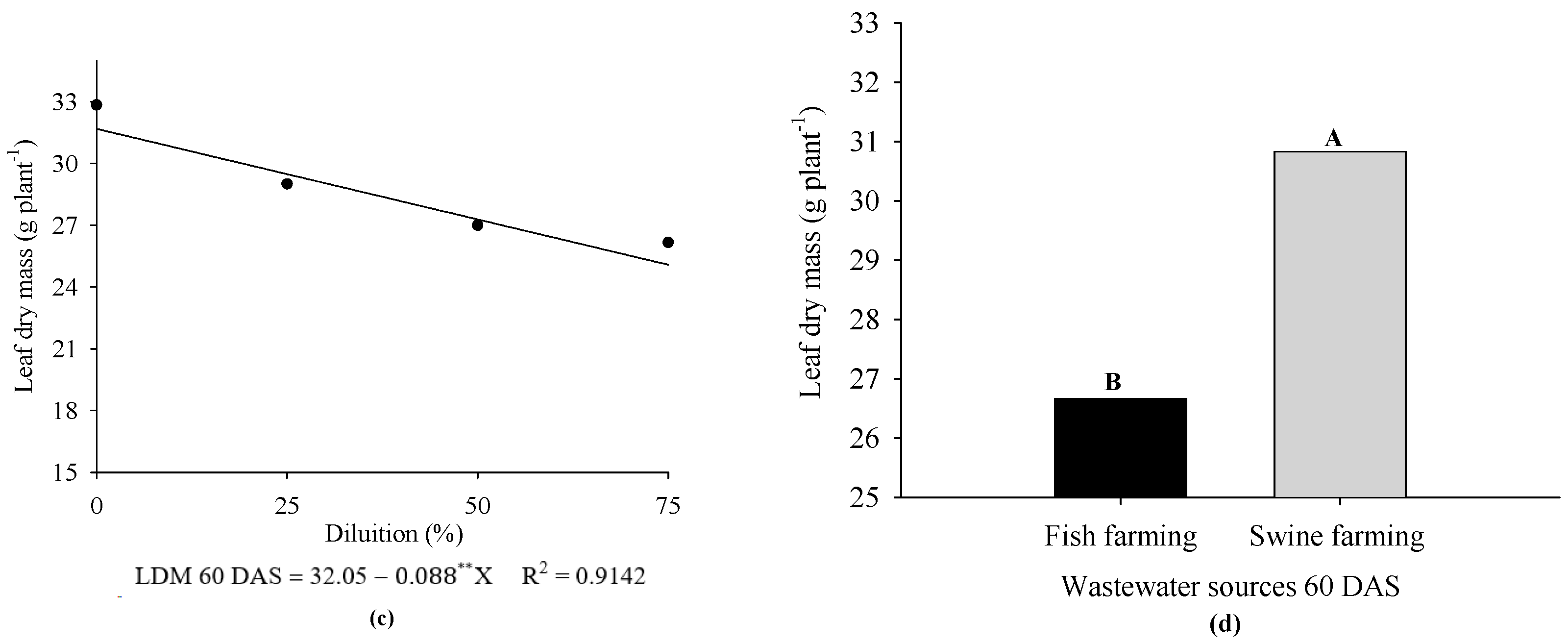 Agronomy 13 01834 g001b Agronomy 13 01834 g001b