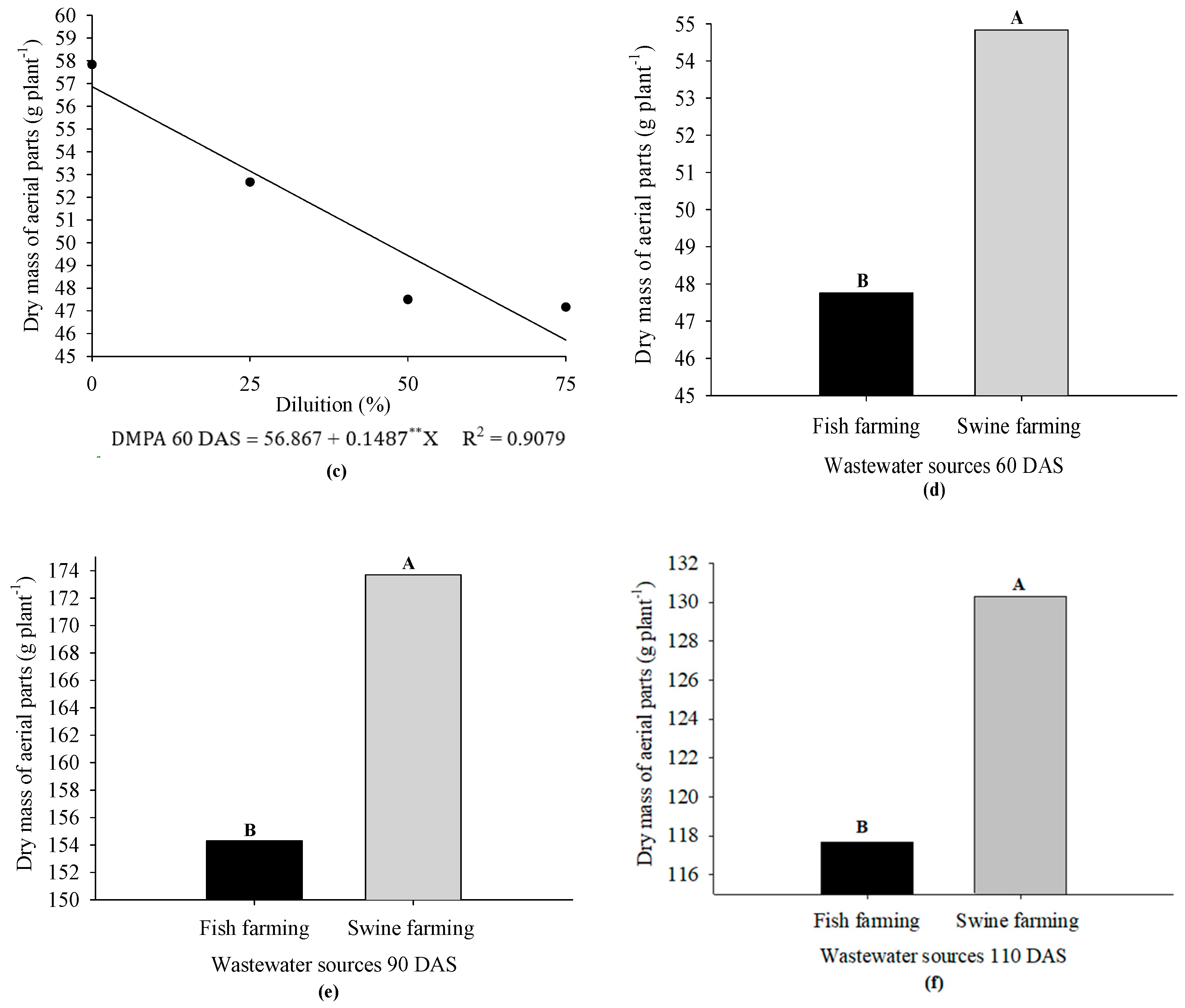 Agronomy 13 01834 g002b Agronomy 13 01834 g002b