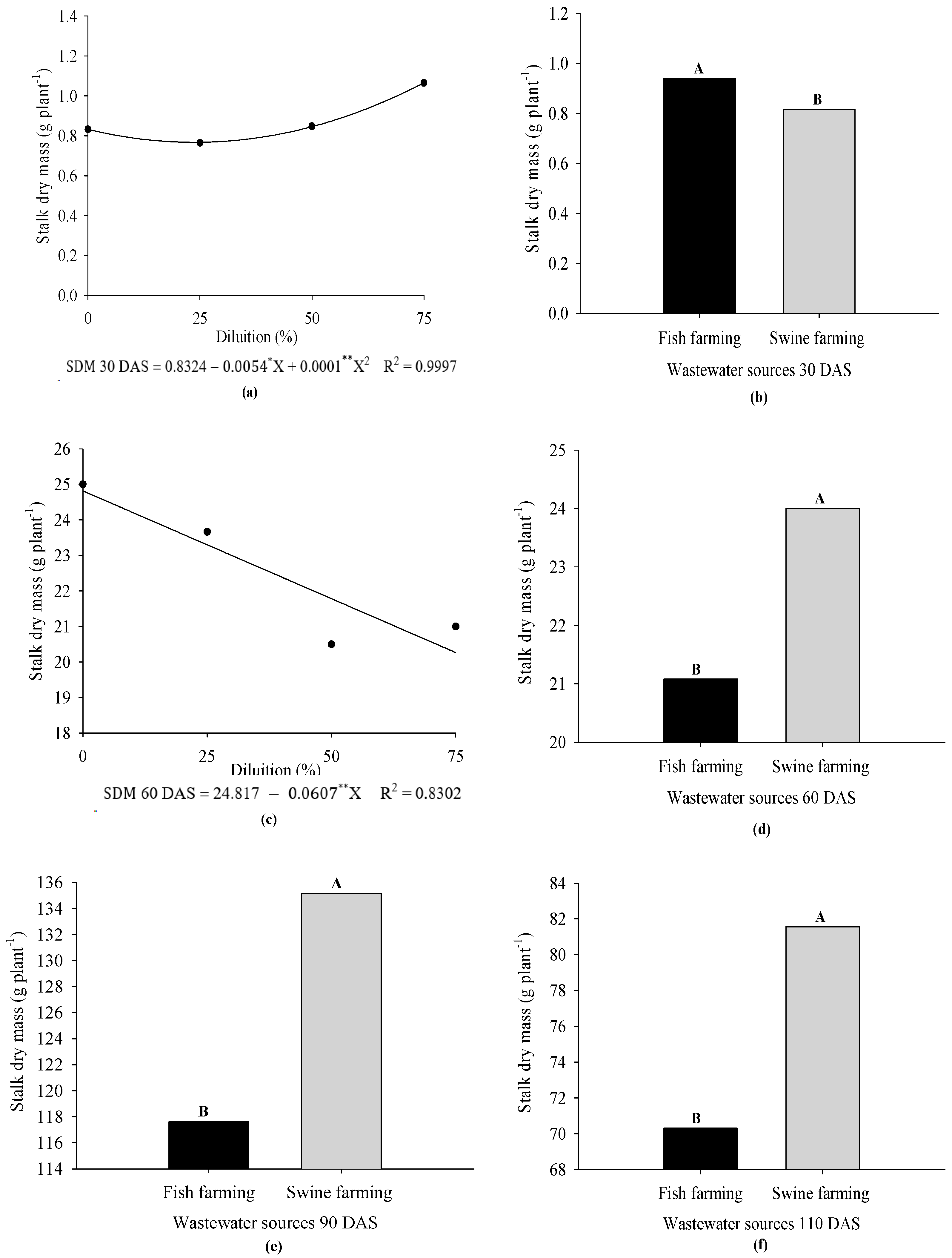 Agronomy 13 01834 g003 Agronomy 13 01834 g003