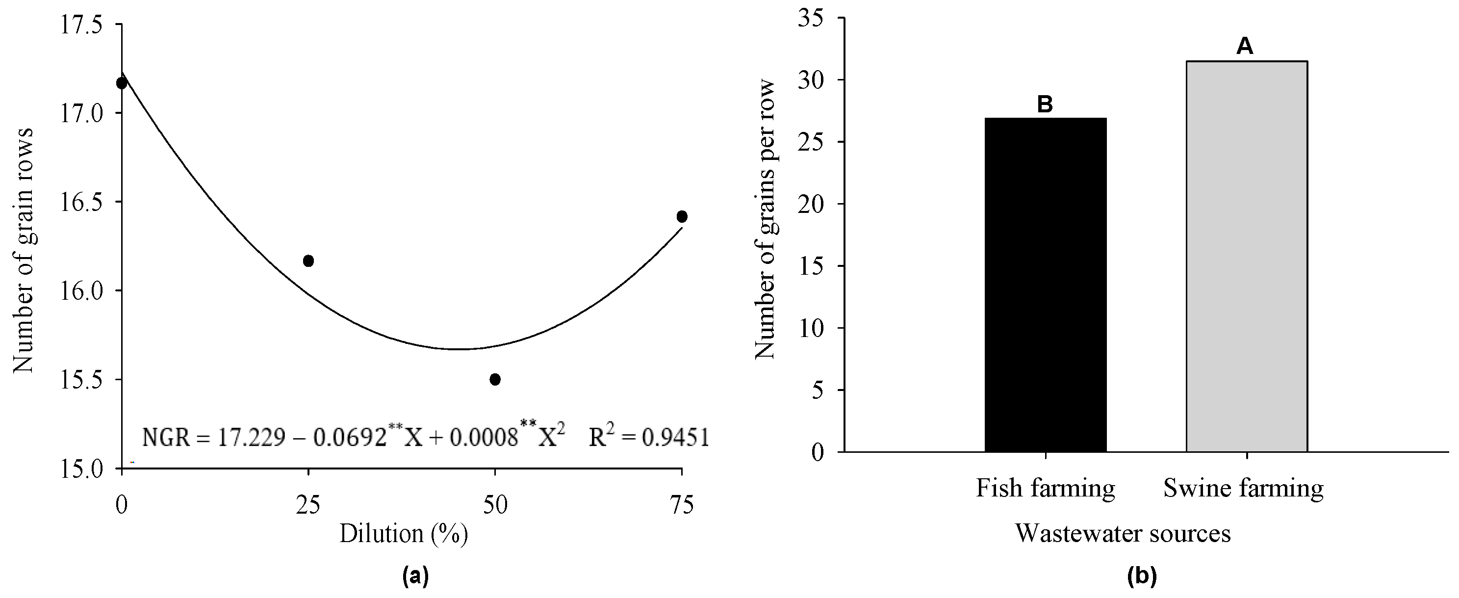 Agronomy 13 01834 g004 Agronomy 13 01834 g004