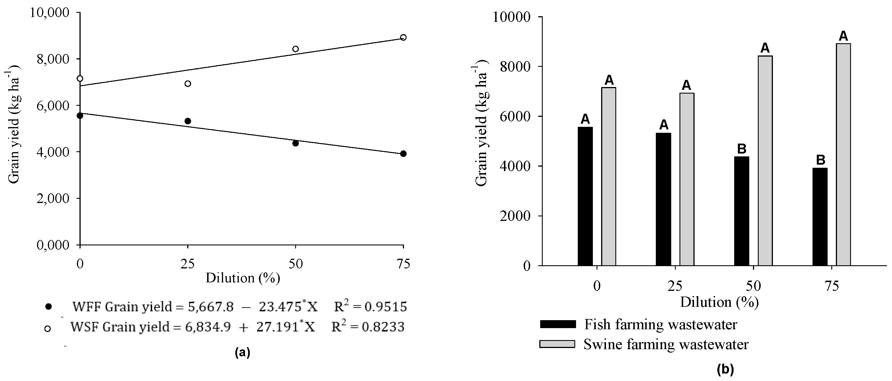 Agronomy 13 01834 g007 Agronomy 13 01834 g007