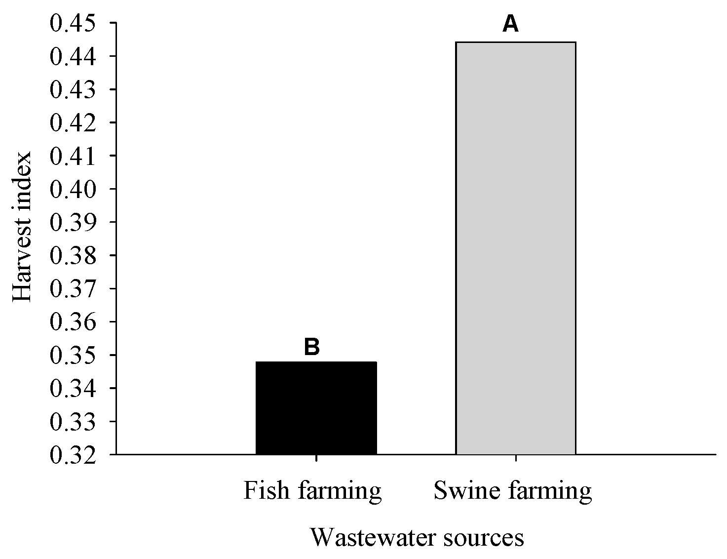 Agronomy 13 01834 g008 Agronomy 13 01834 g008