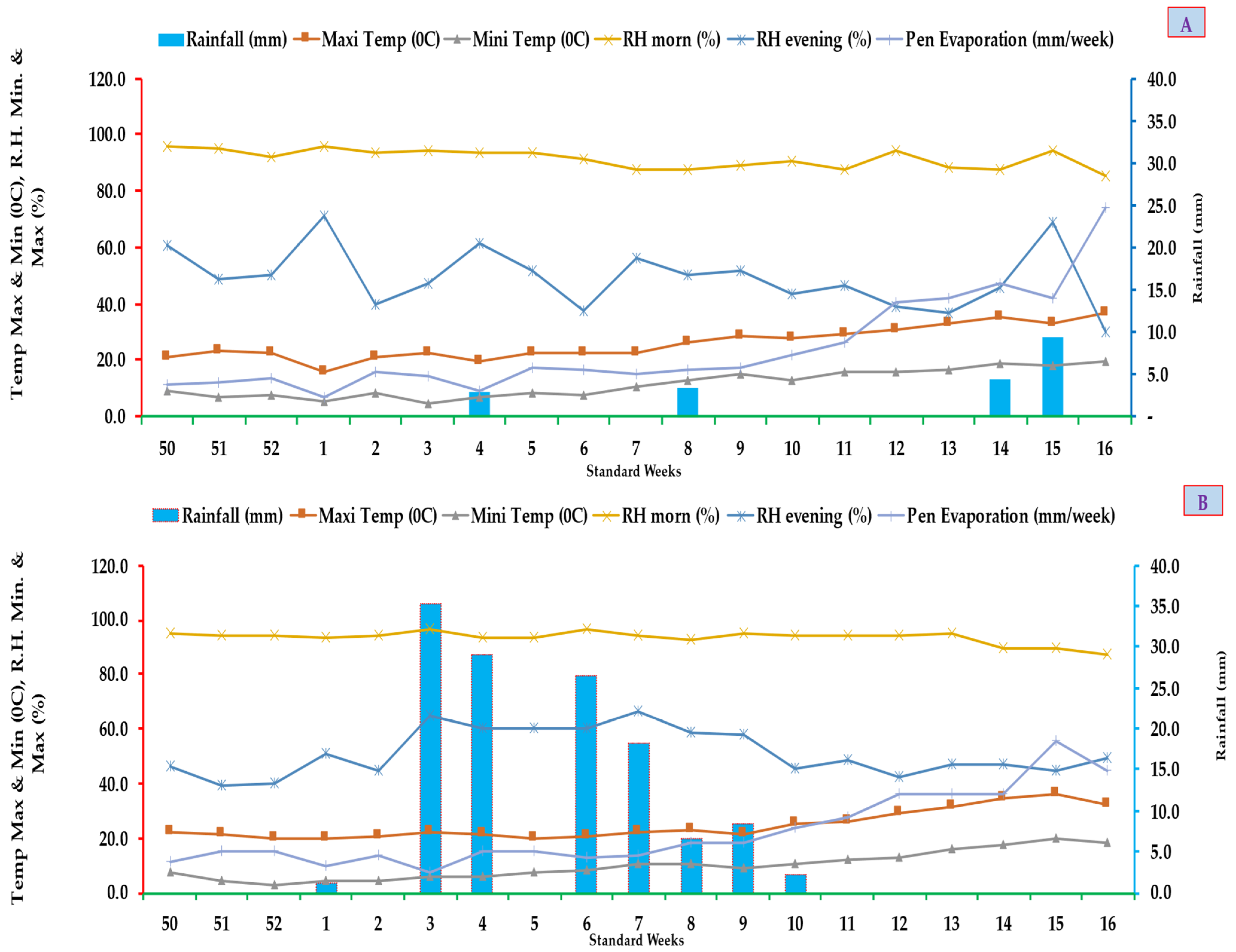 Agronomy 13 01839 g001 Agronomy 13 01839 g001