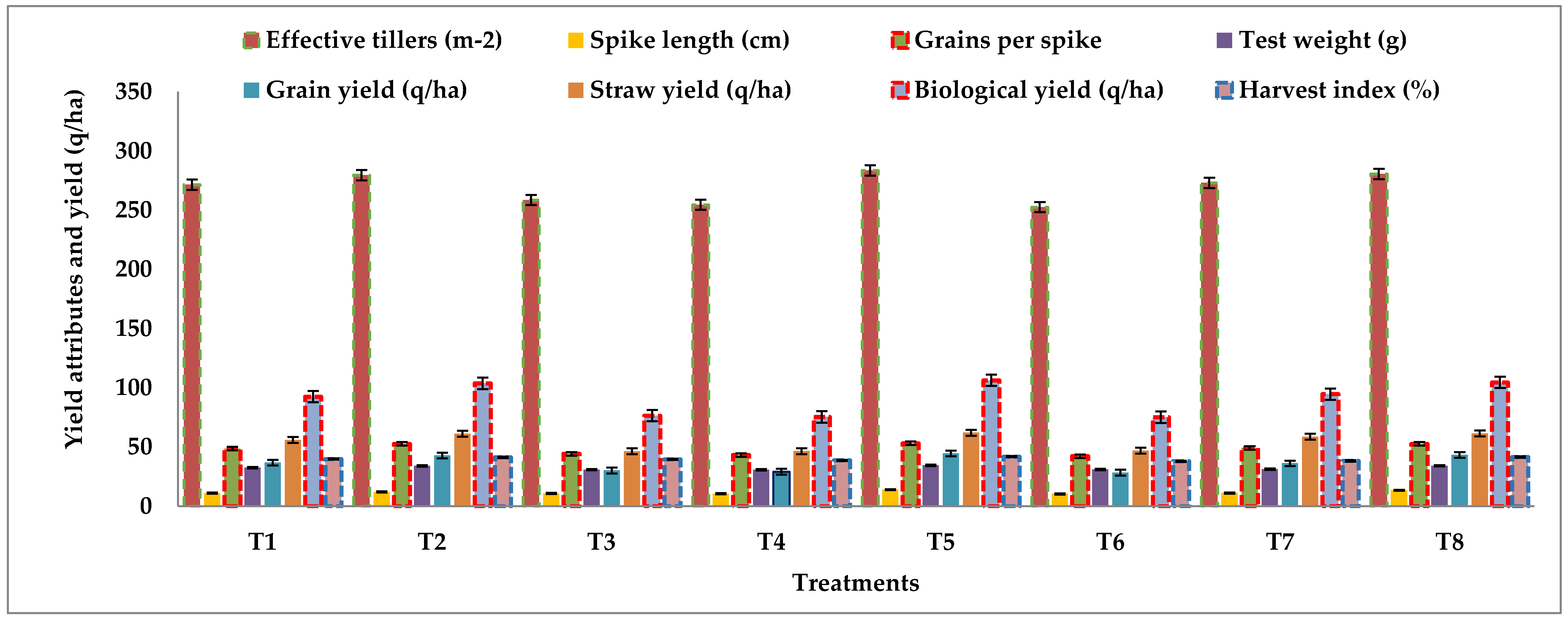 Agronomy 13 01839 g002 Agronomy 13 01839 g002