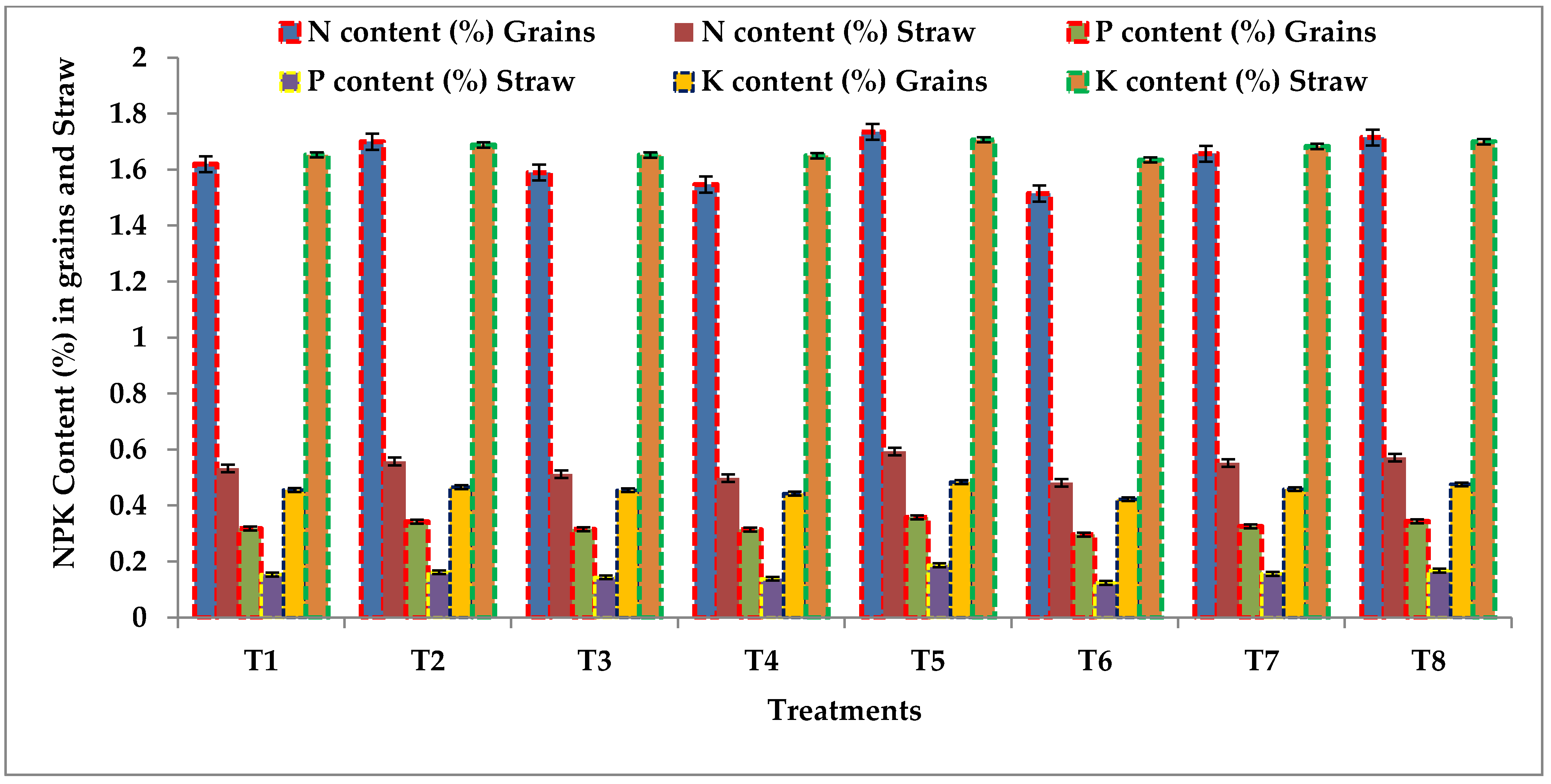 Agronomy 13 01839 g003 Agronomy 13 01839 g003