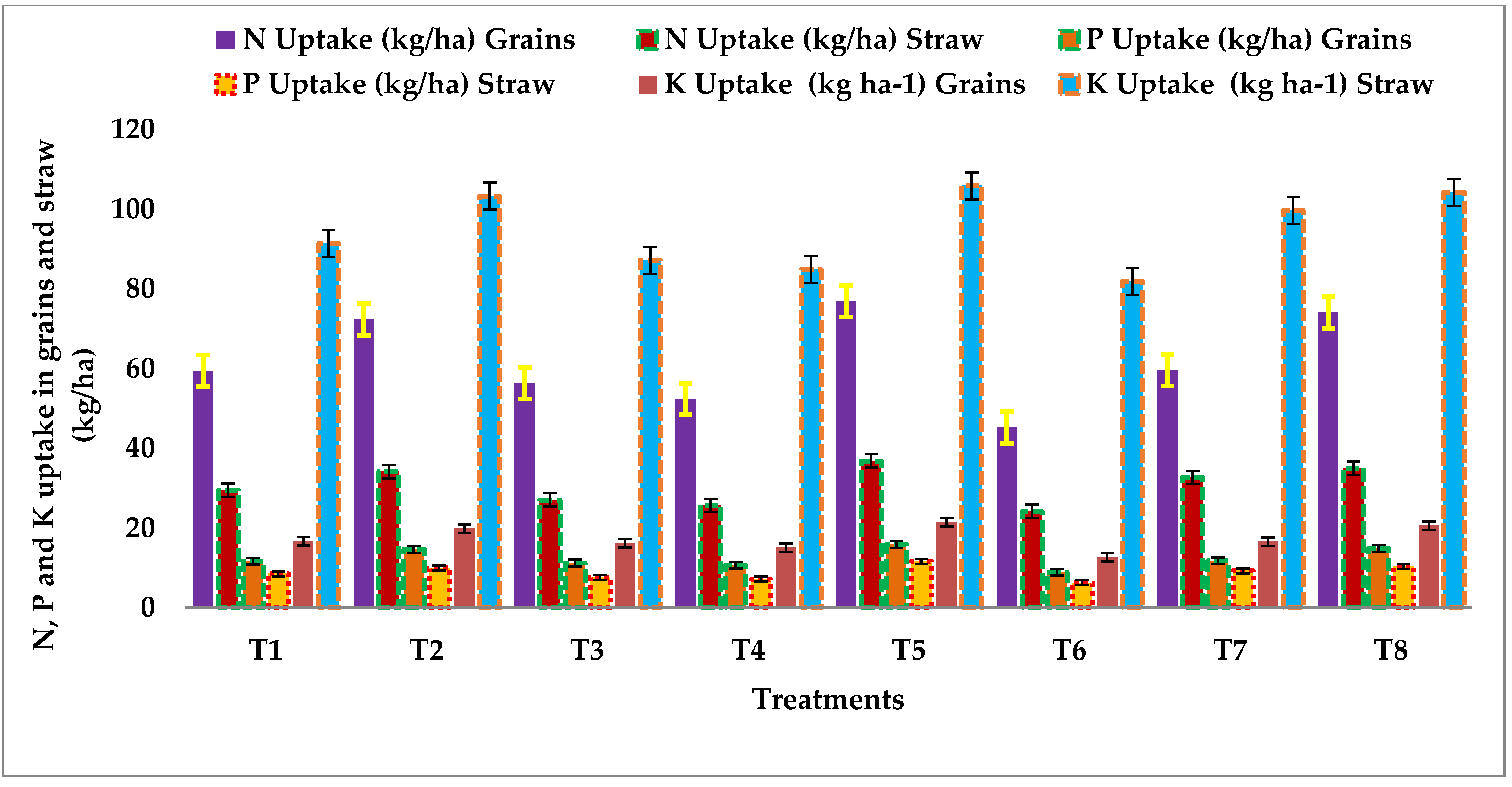 Agronomy 13 01839 g004 Agronomy 13 01839 g004