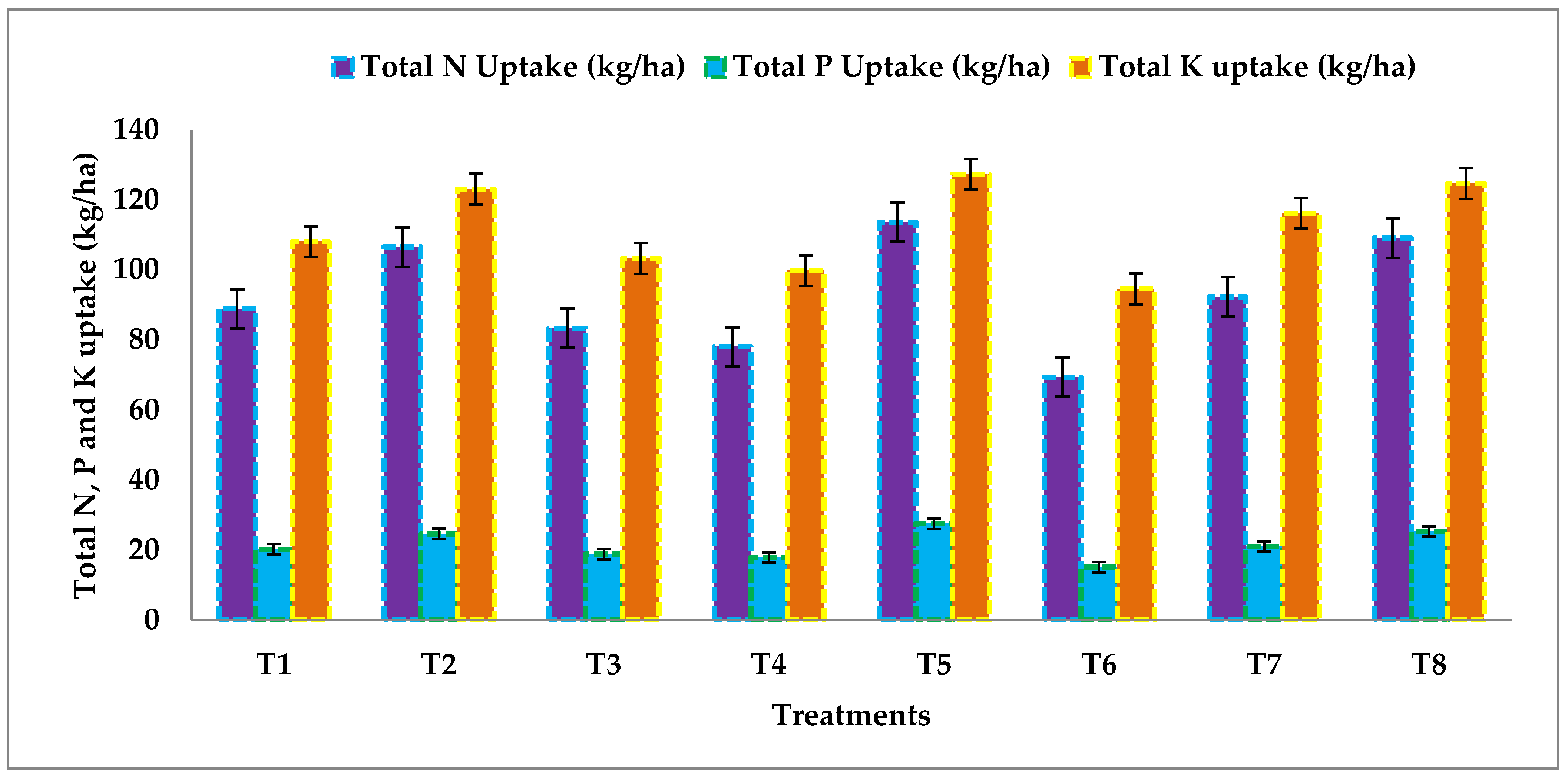 Agronomy 13 01839 g005 Agronomy 13 01839 g005