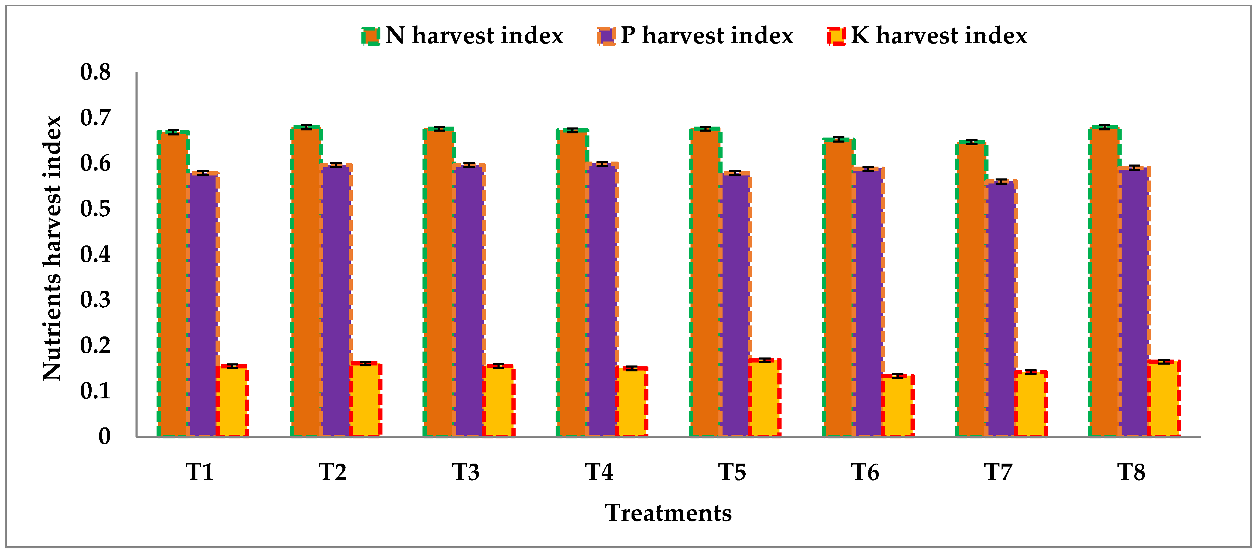 Agronomy 13 01839 g006 Agronomy 13 01839 g006
