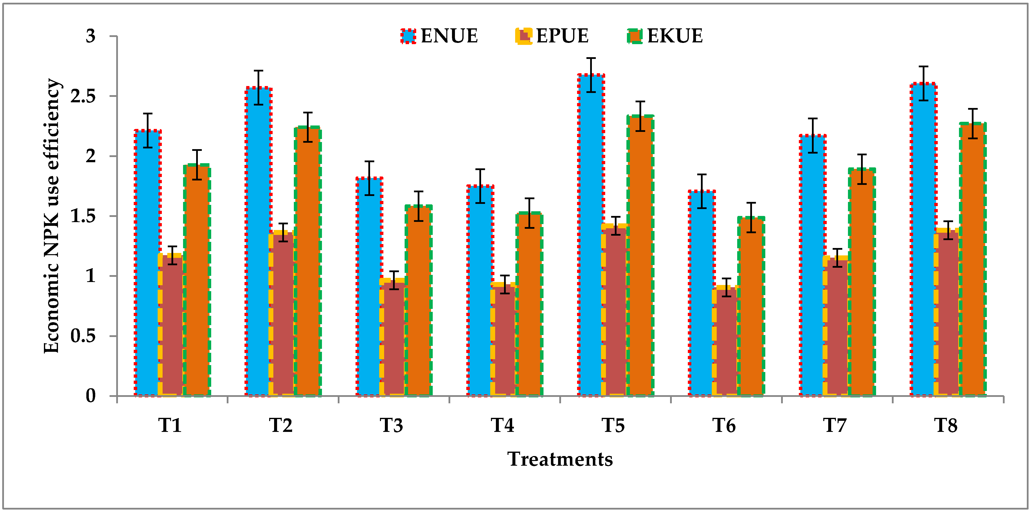 Agronomy 13 01839 g007 Agronomy 13 01839 g007