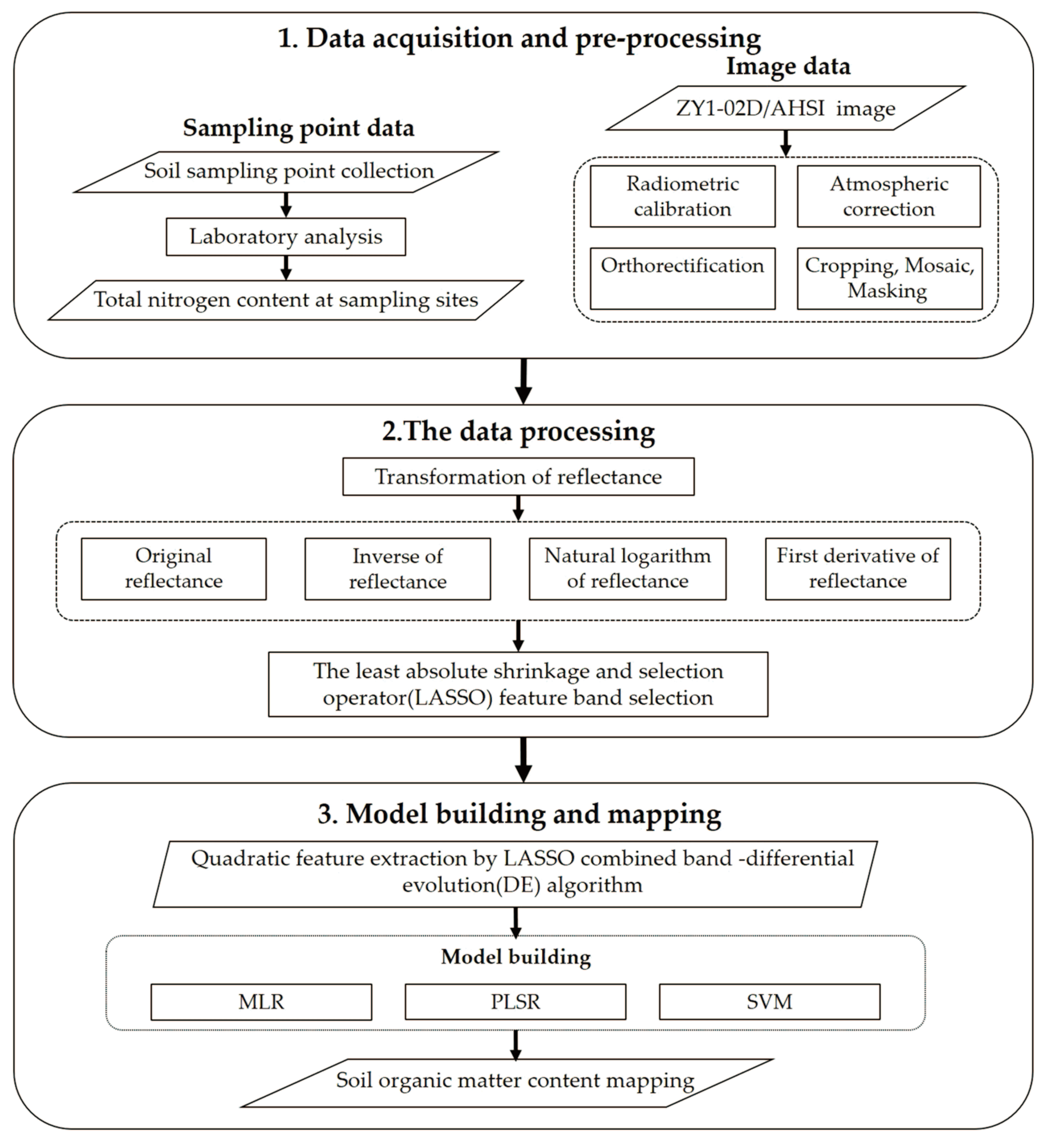 Agronomy 13 01842 g002
