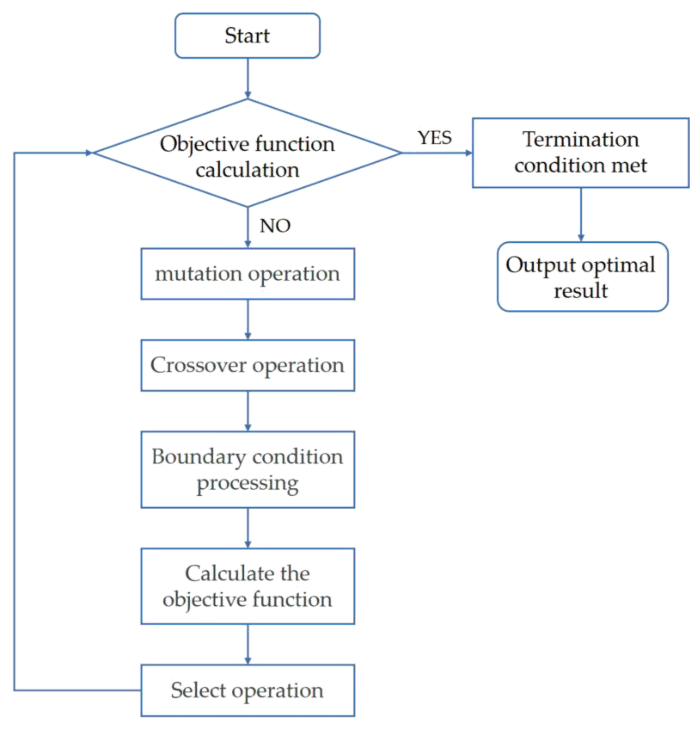 Agronomy 13 01842 g003