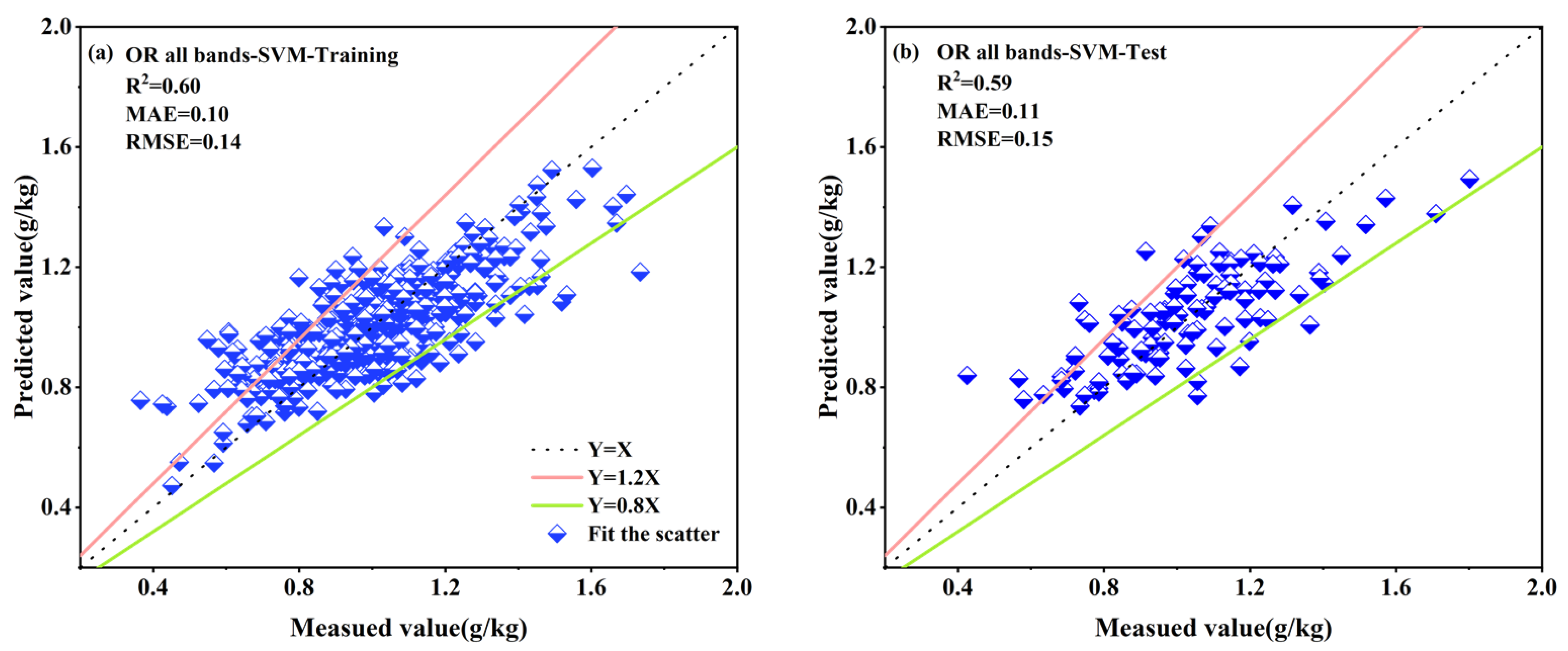 Agronomy 13 01842 g006