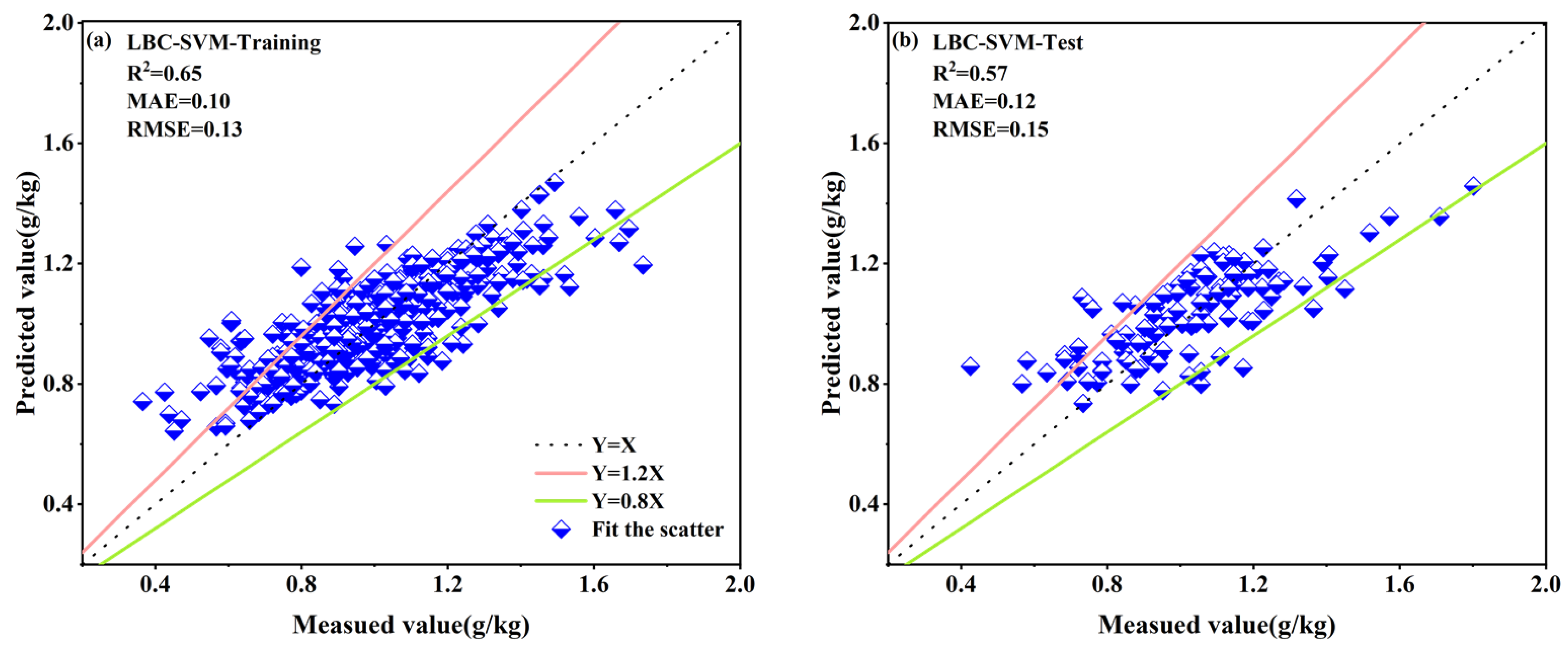 Agronomy 13 01842 g008