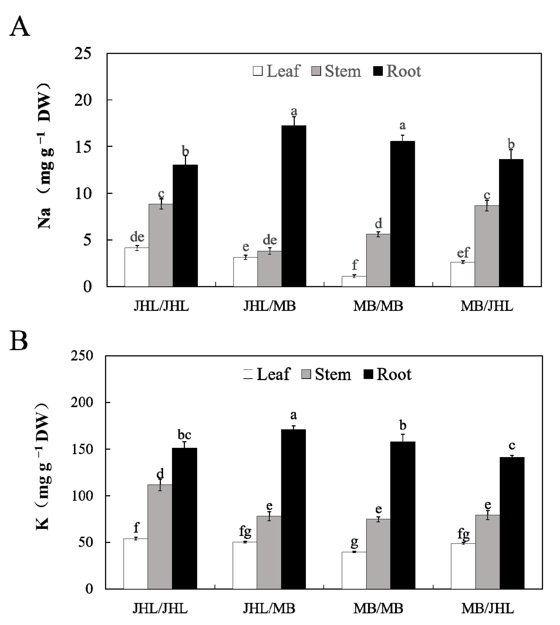 Agronomy 13 01843 g002 Agronomy 13 01843 g002