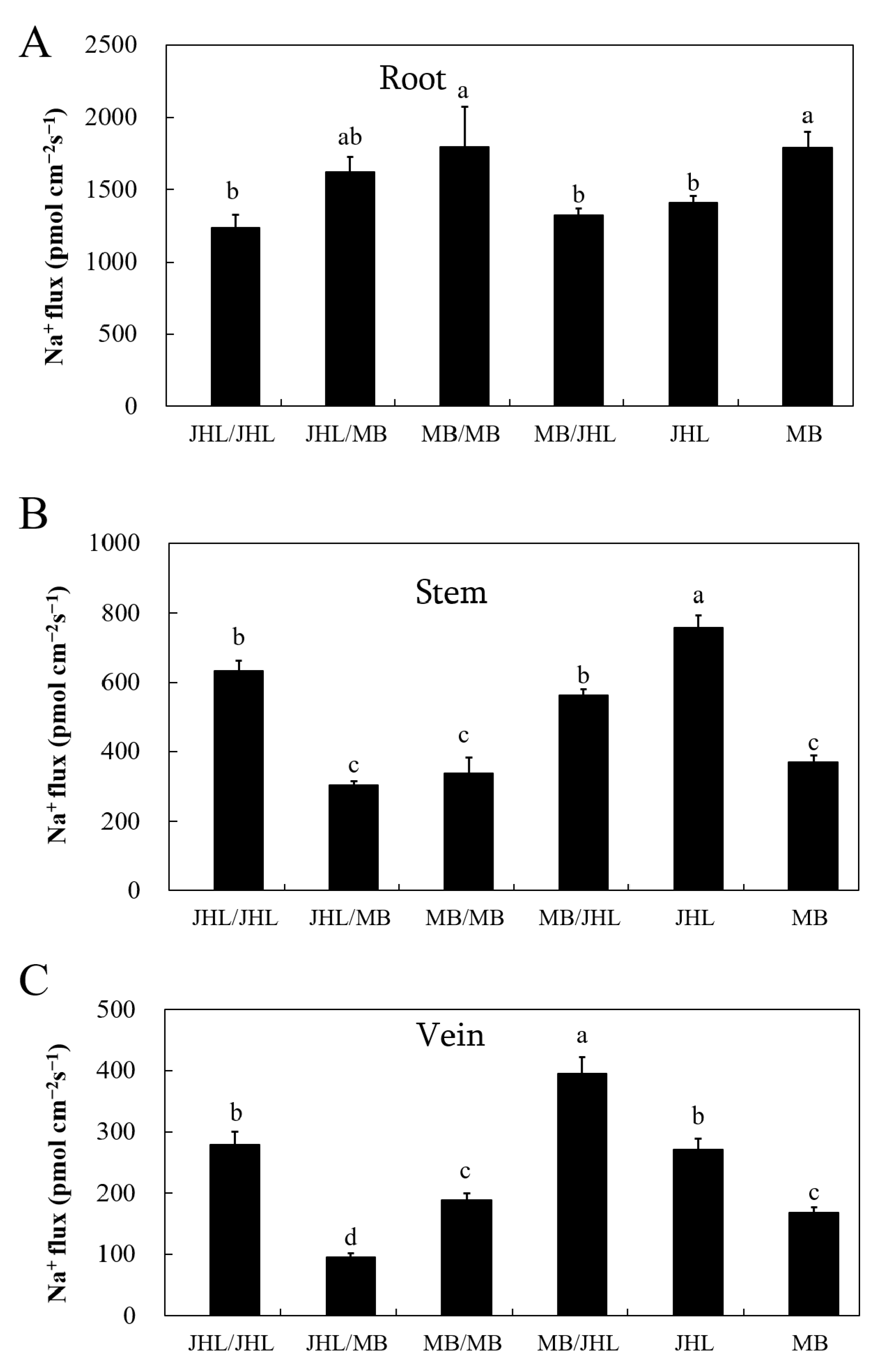 Agronomy 13 01843 g003 Agronomy 13 01843 g003