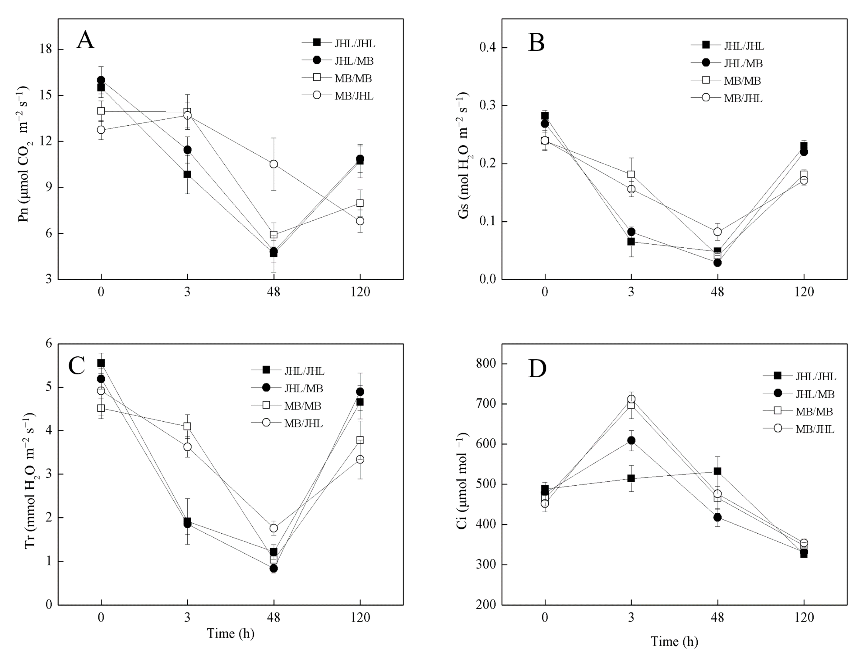 Agronomy 13 01843 g004 Agronomy 13 01843 g004
