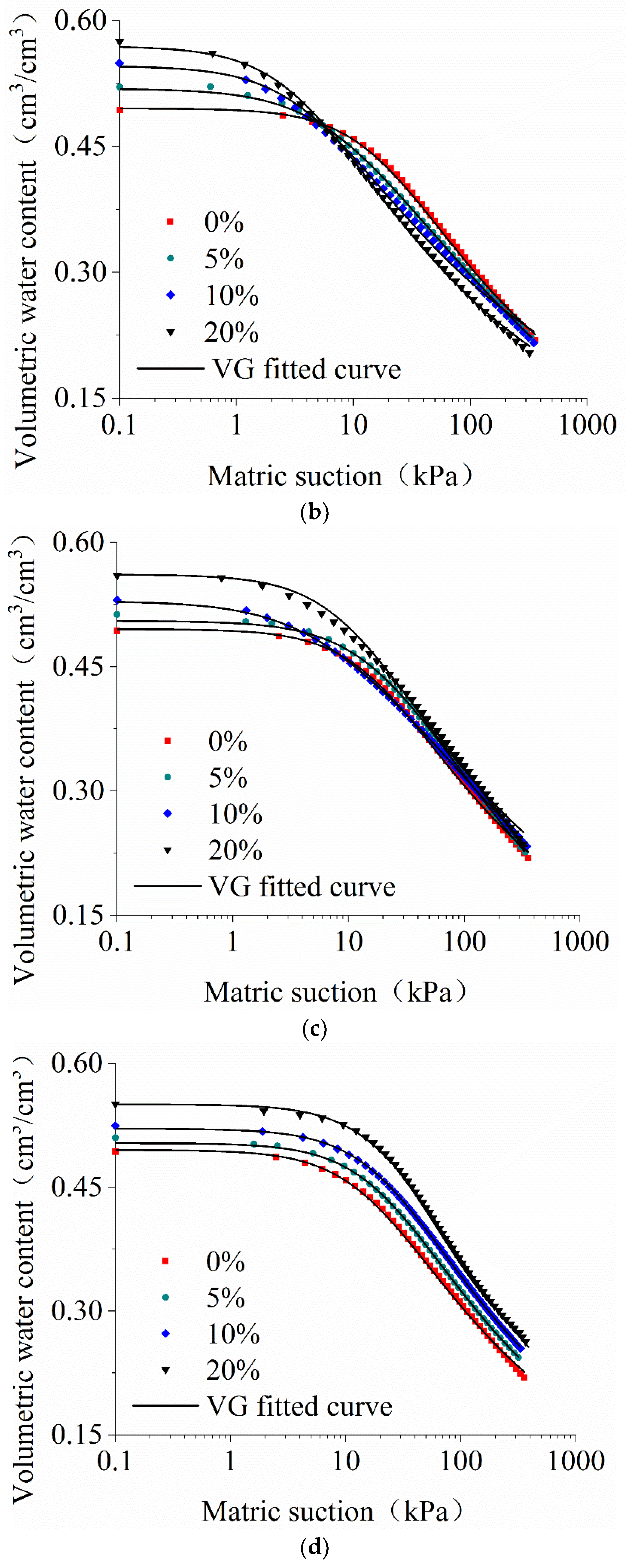 Agronomy 13 01845 g004b Agronomy 13 01845 g004b