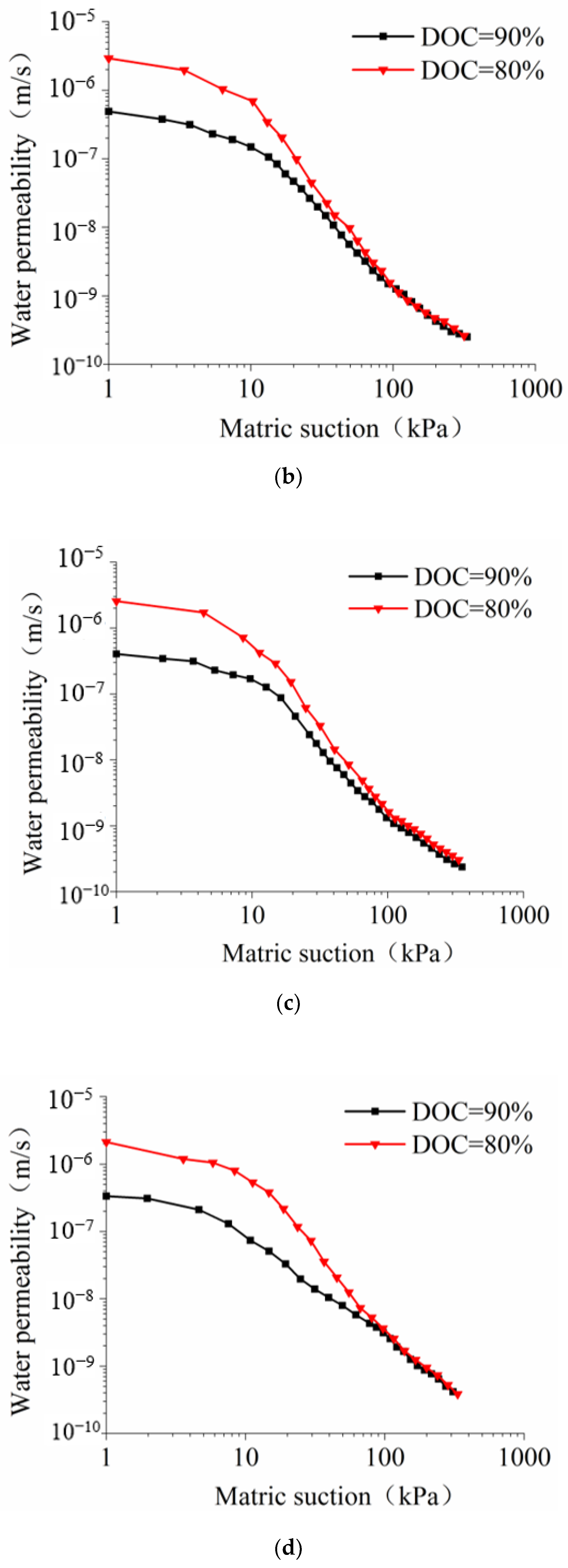 Agronomy 13 01845 g007b Agronomy 13 01845 g007b
