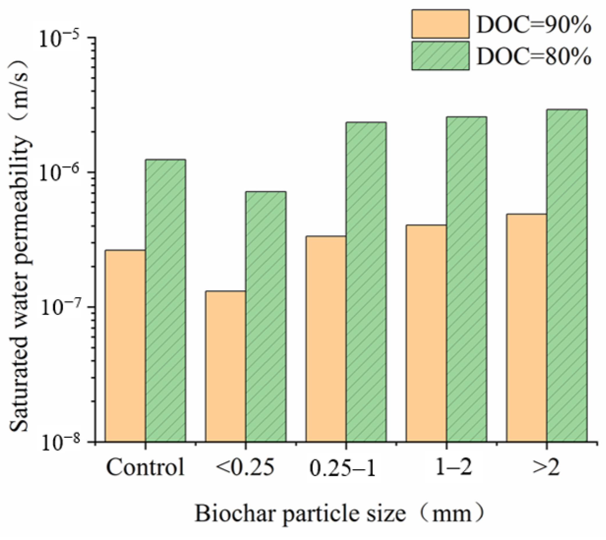Agronomy 13 01845 g008 Agronomy 13 01845 g008