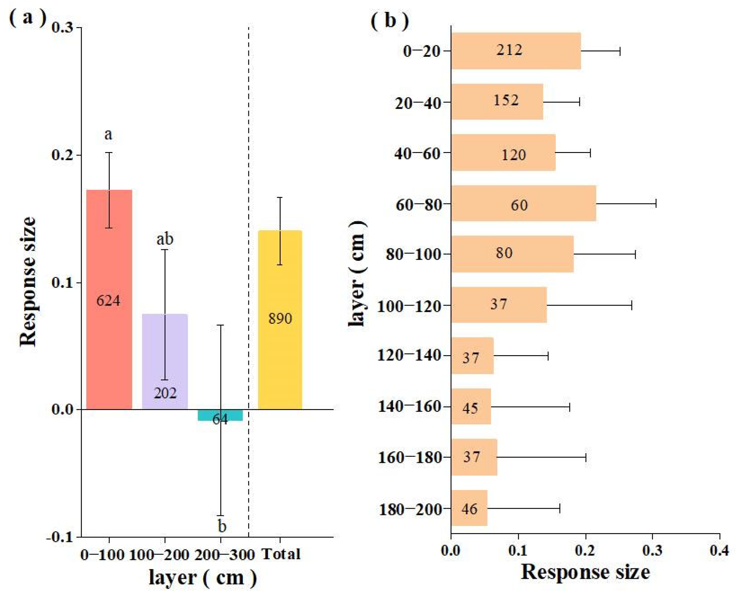 Agronomy 13 01847 g002 Agronomy 13 01847 g002