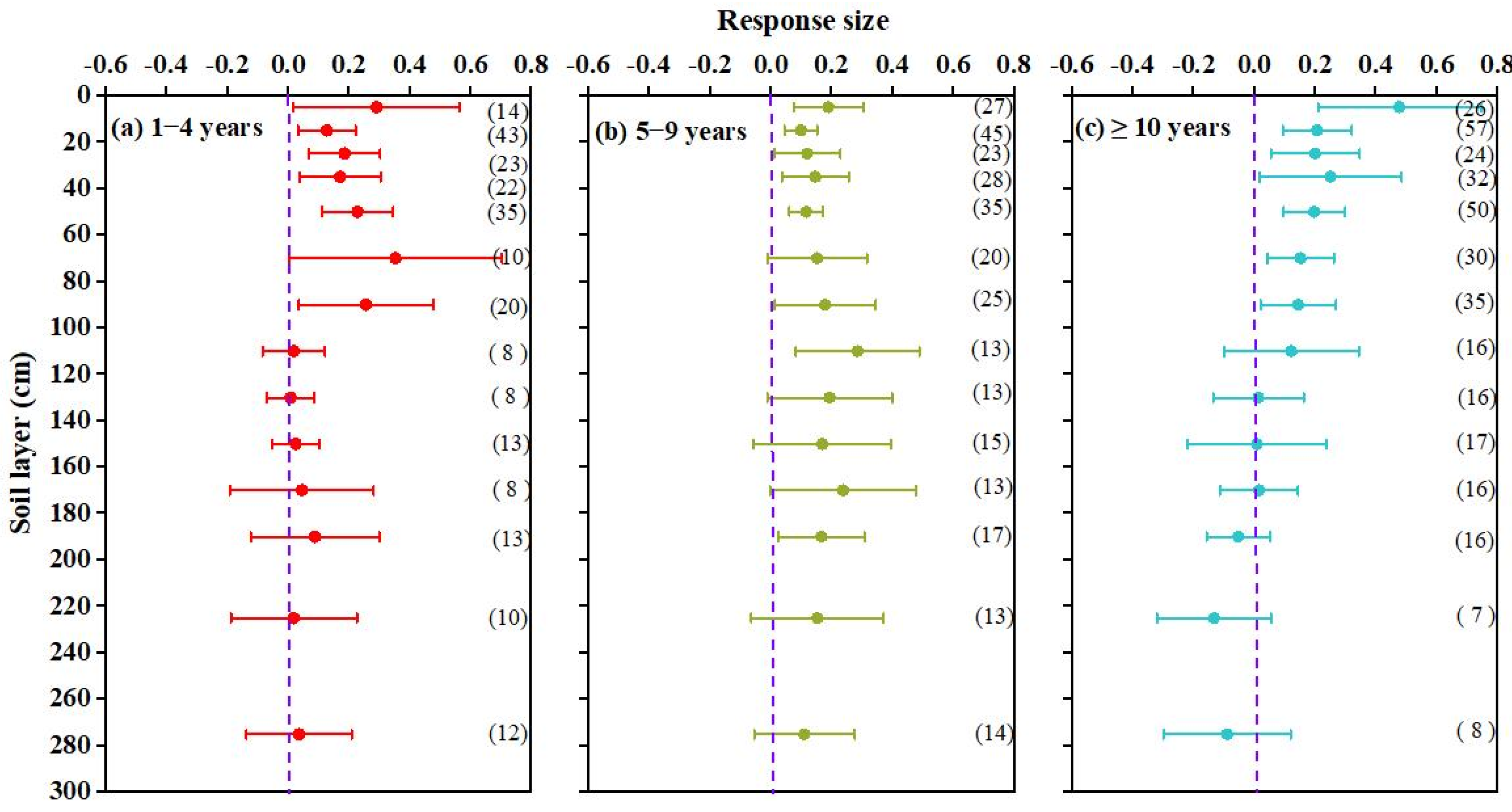 Agronomy 13 01847 g003 Agronomy 13 01847 g003