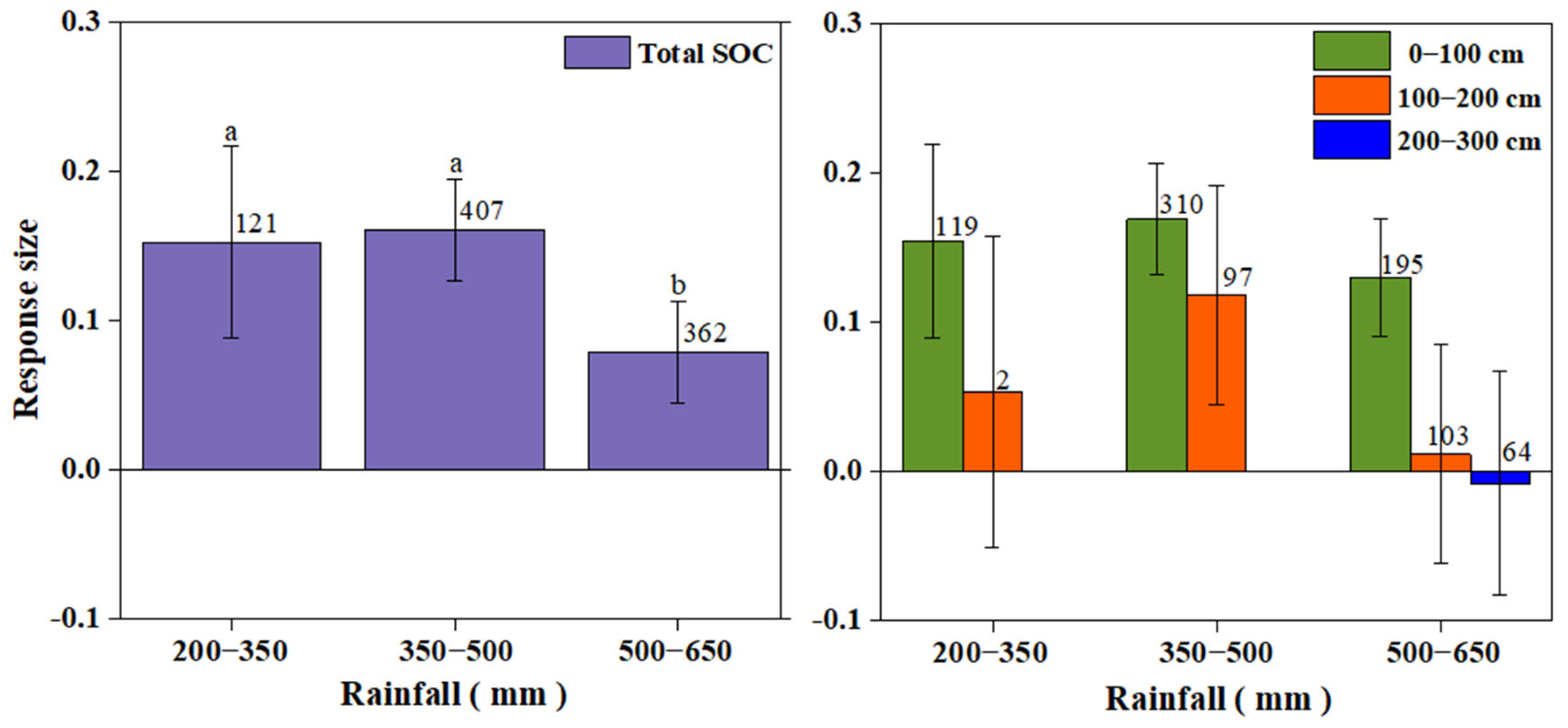 Agronomy 13 01847 g004 Agronomy 13 01847 g004