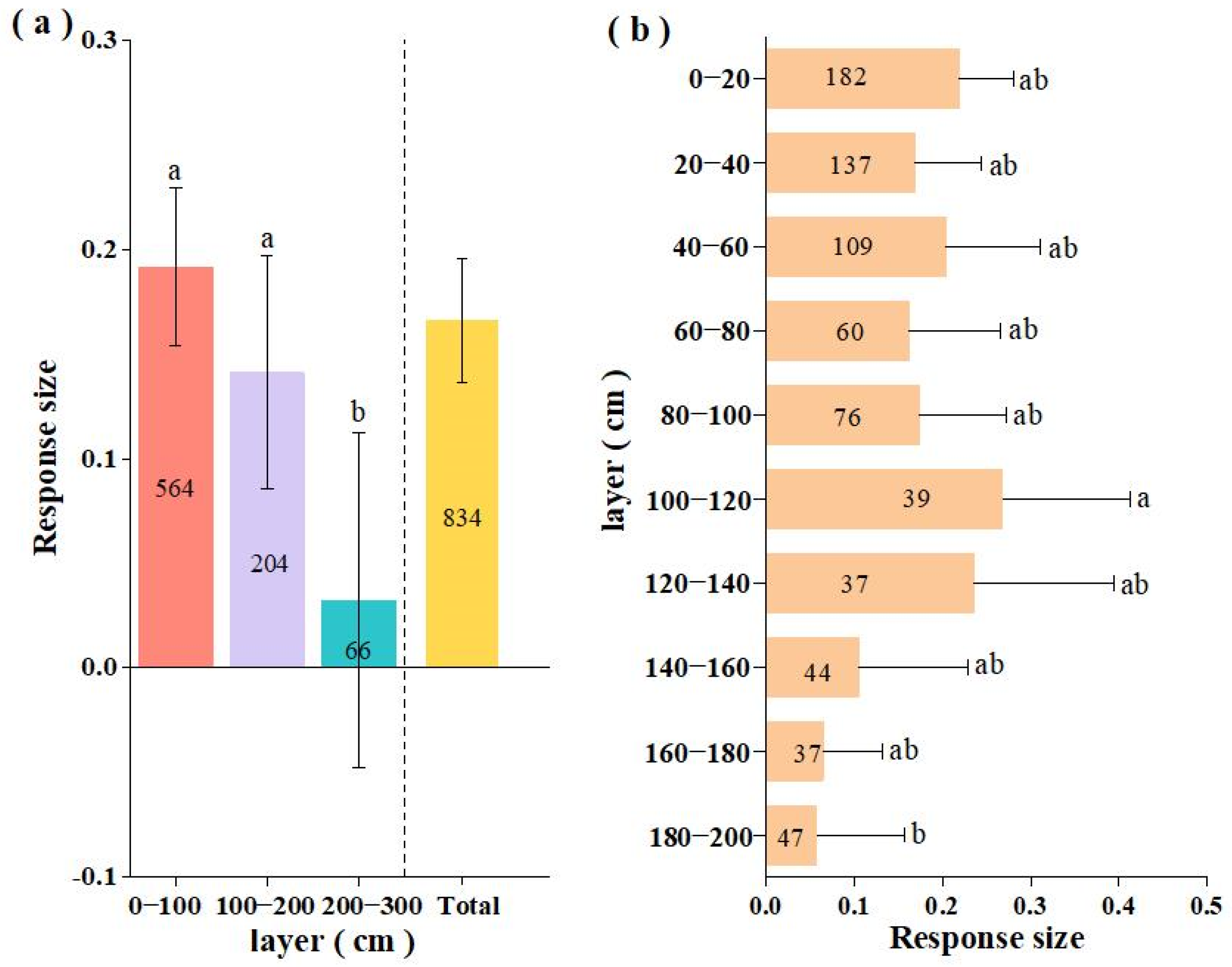 Agronomy 13 01847 g005 Agronomy 13 01847 g005