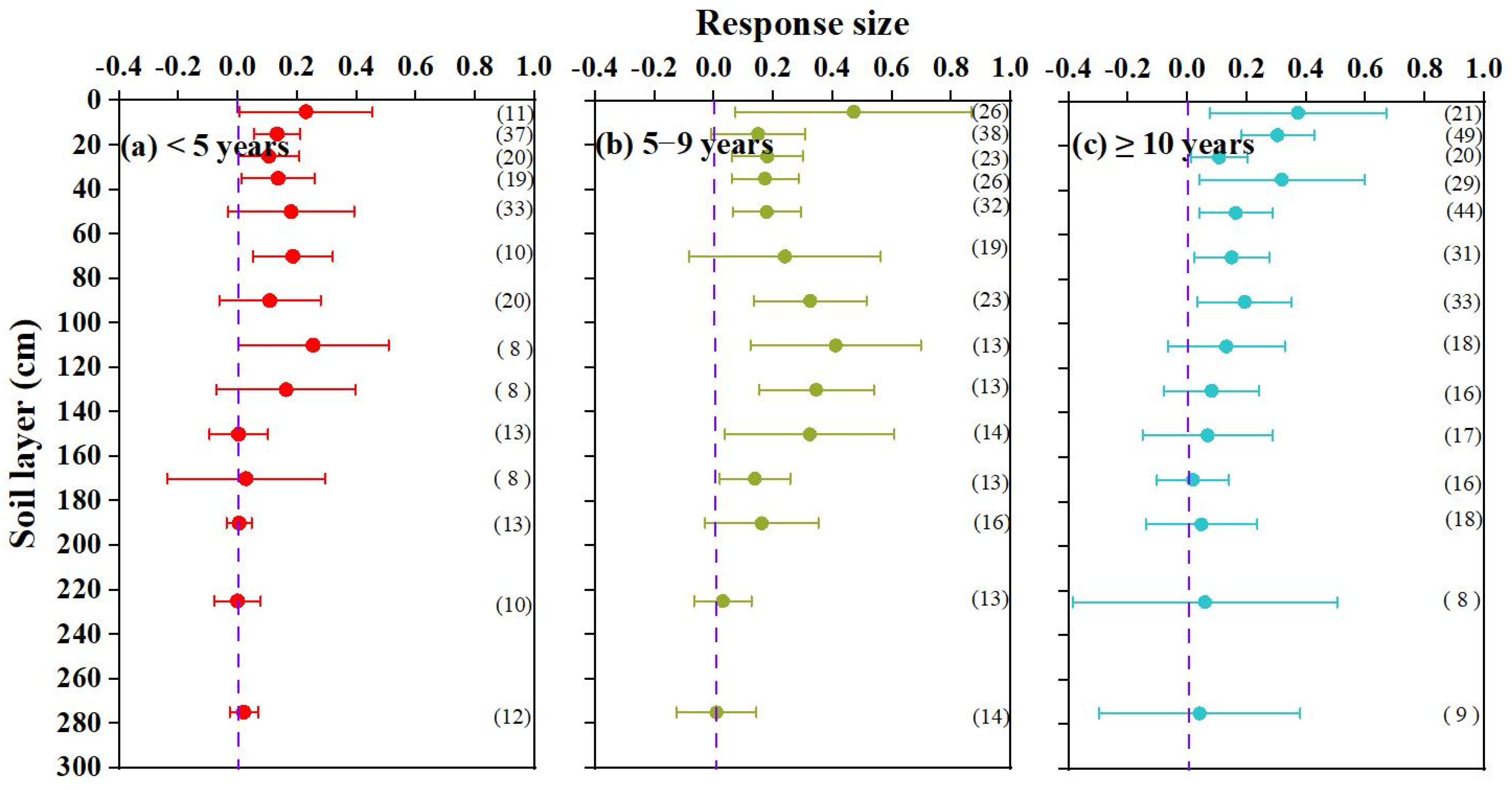 Agronomy 13 01847 g006 Agronomy 13 01847 g006