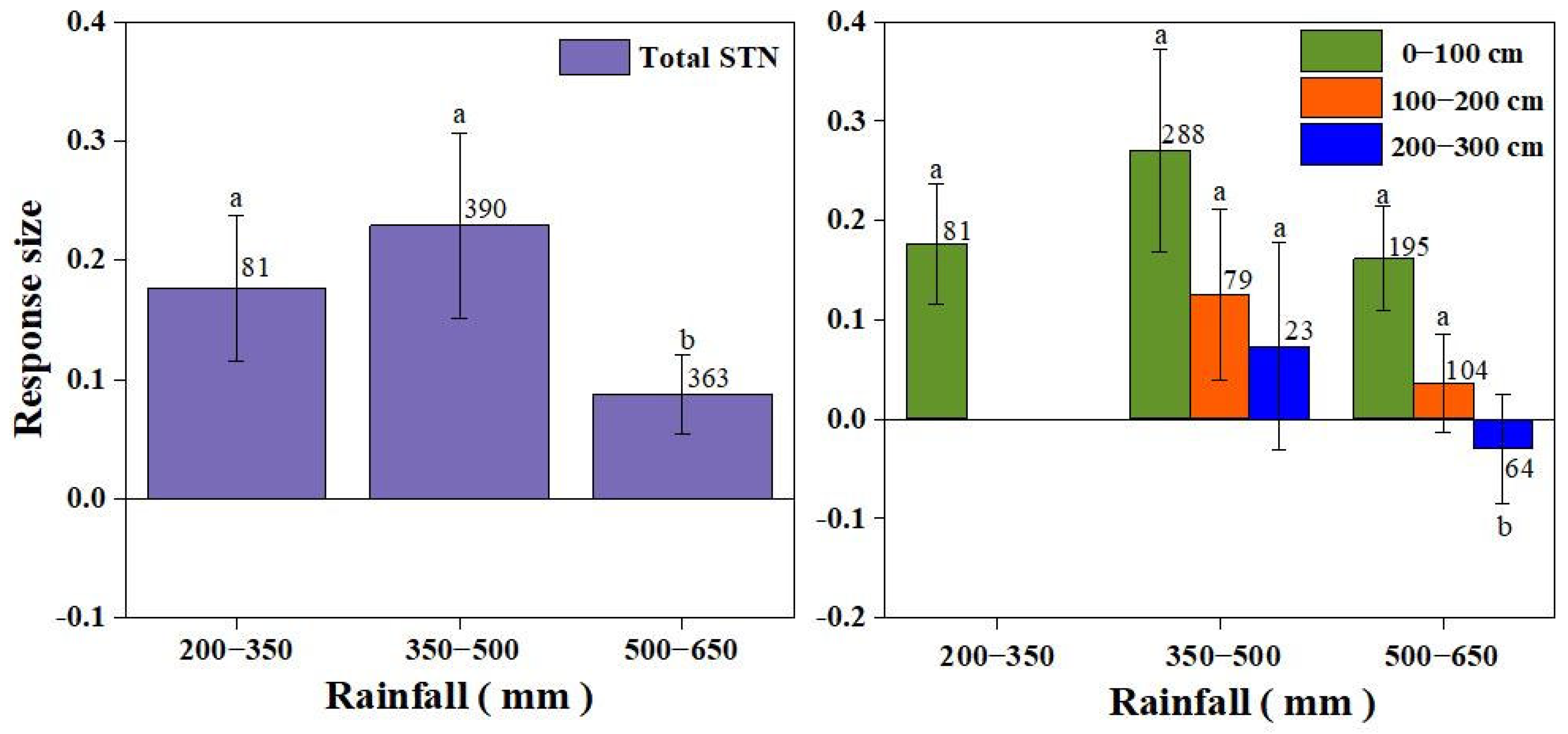 Agronomy 13 01847 g007 Agronomy 13 01847 g007