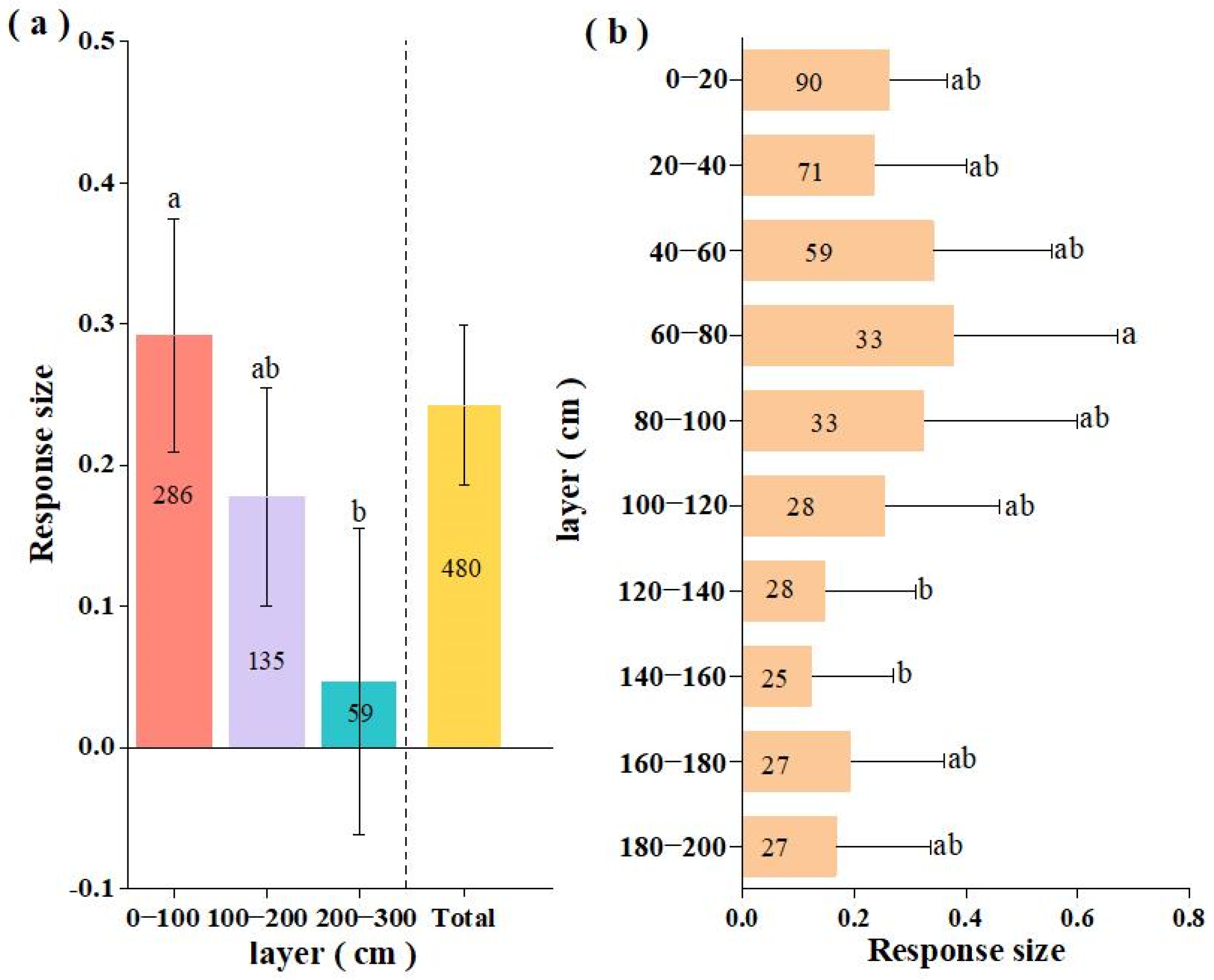 Agronomy 13 01847 g008 Agronomy 13 01847 g008