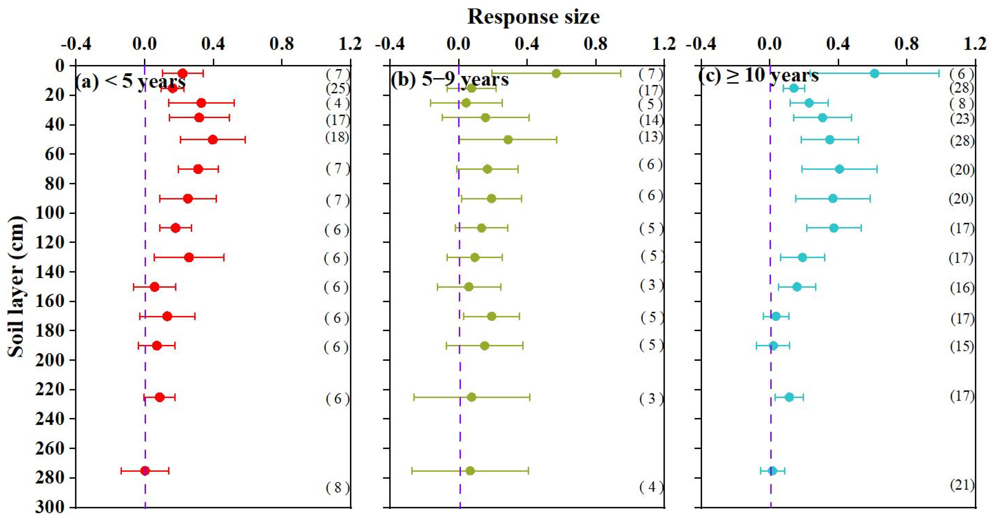 Agronomy 13 01847 g009 Agronomy 13 01847 g009