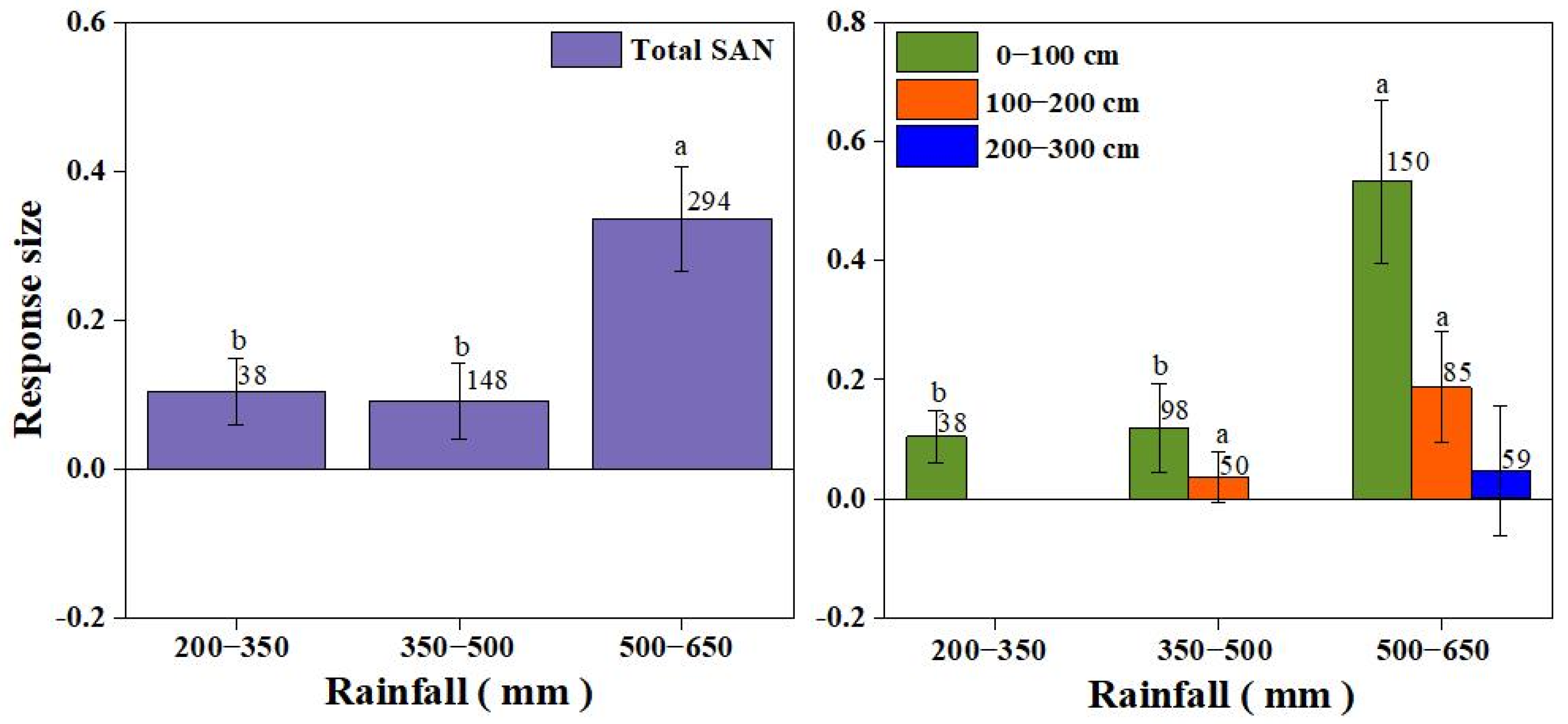 Agronomy 13 01847 g010 Agronomy 13 01847 g010