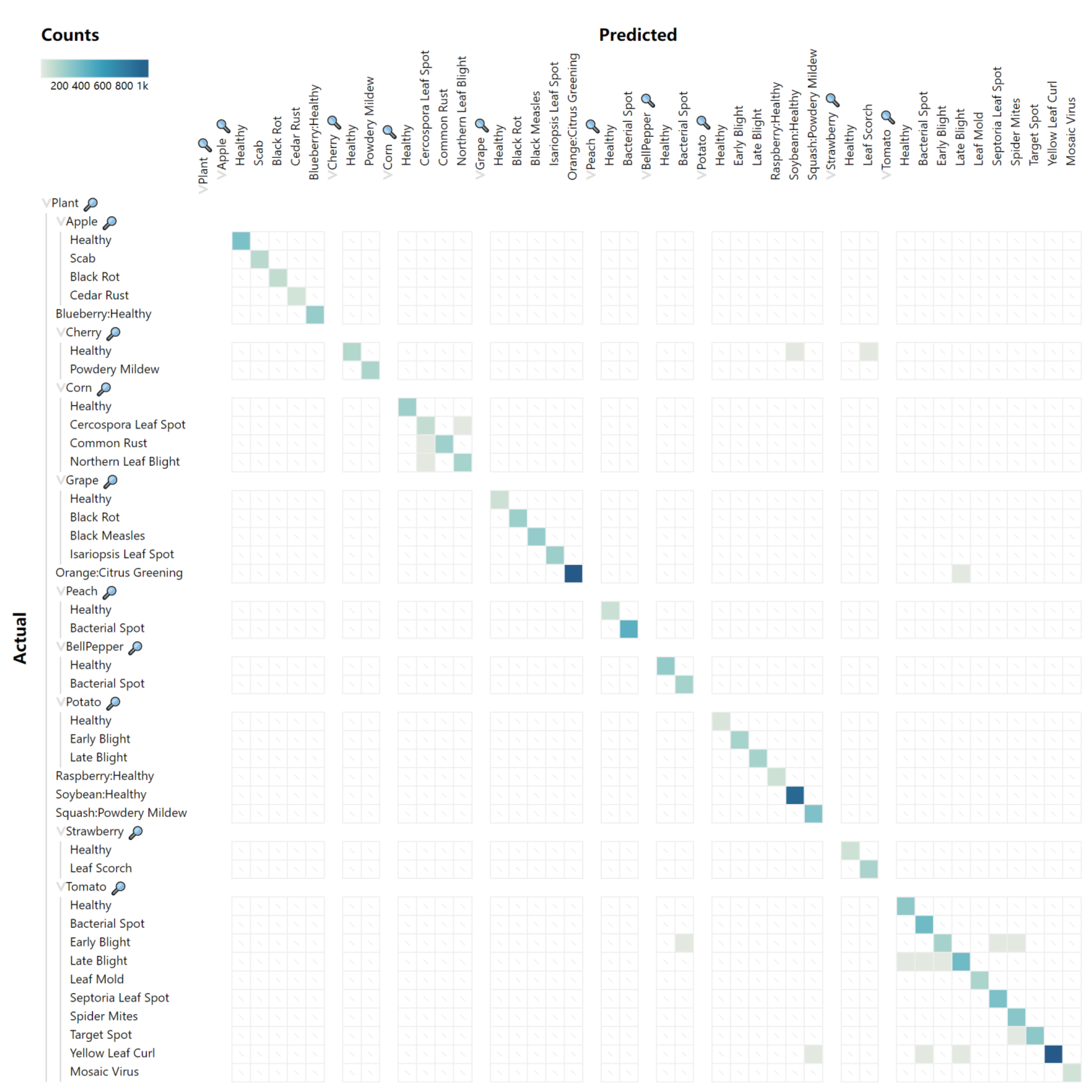 Agronomy 13 01849 g009