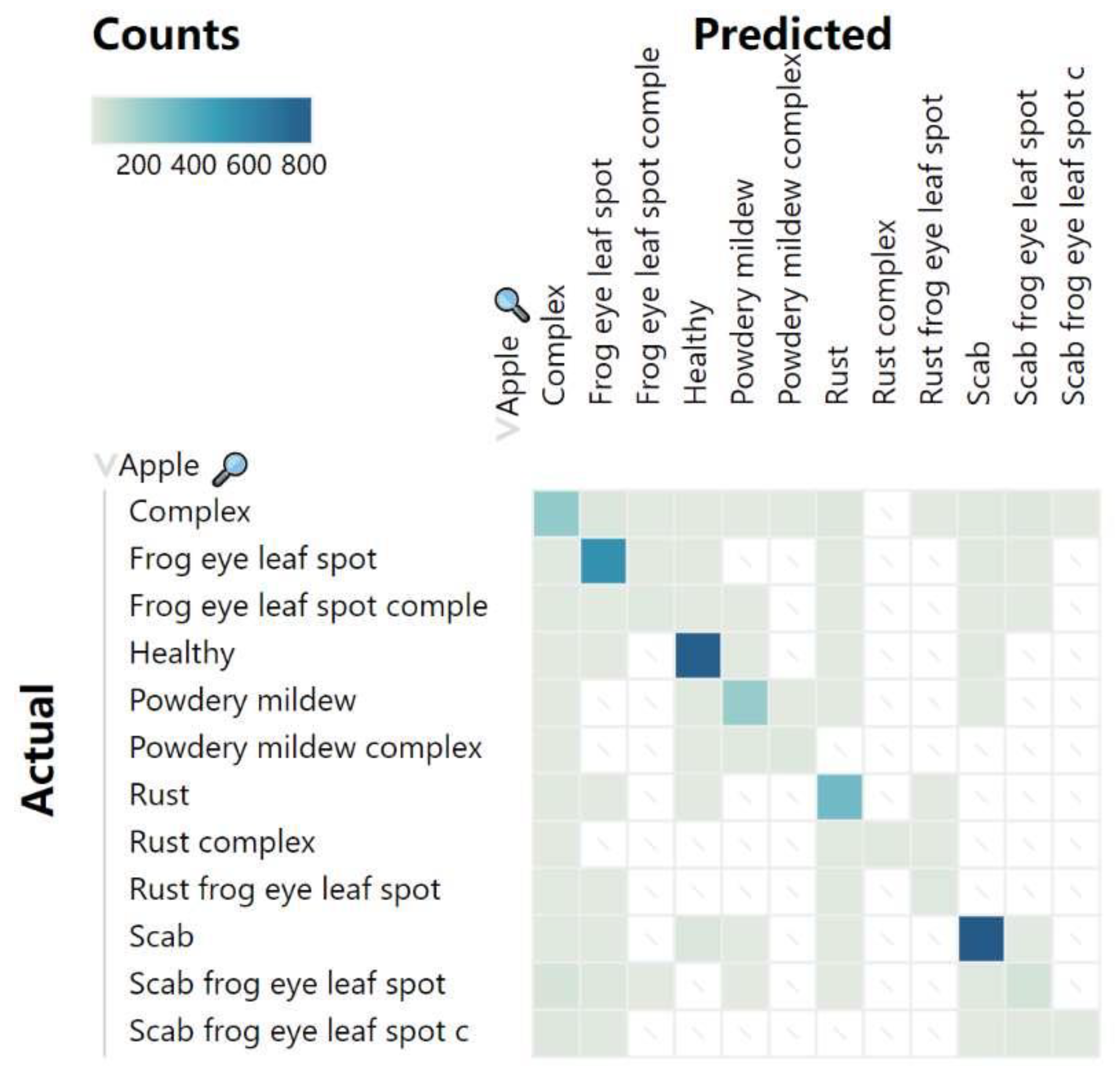 Agronomy 13 01849 g012