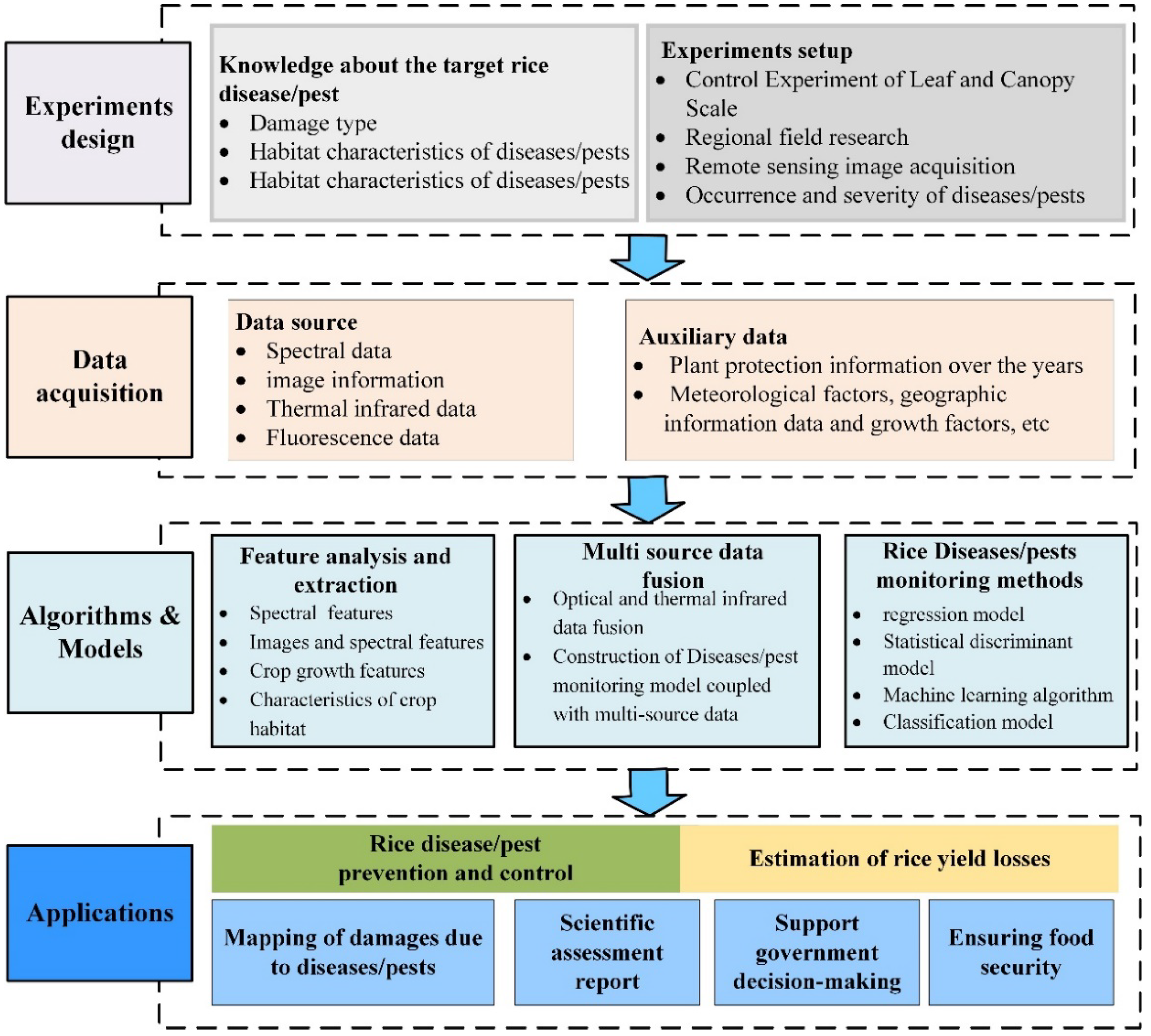 Agronomy 13 01851 g004