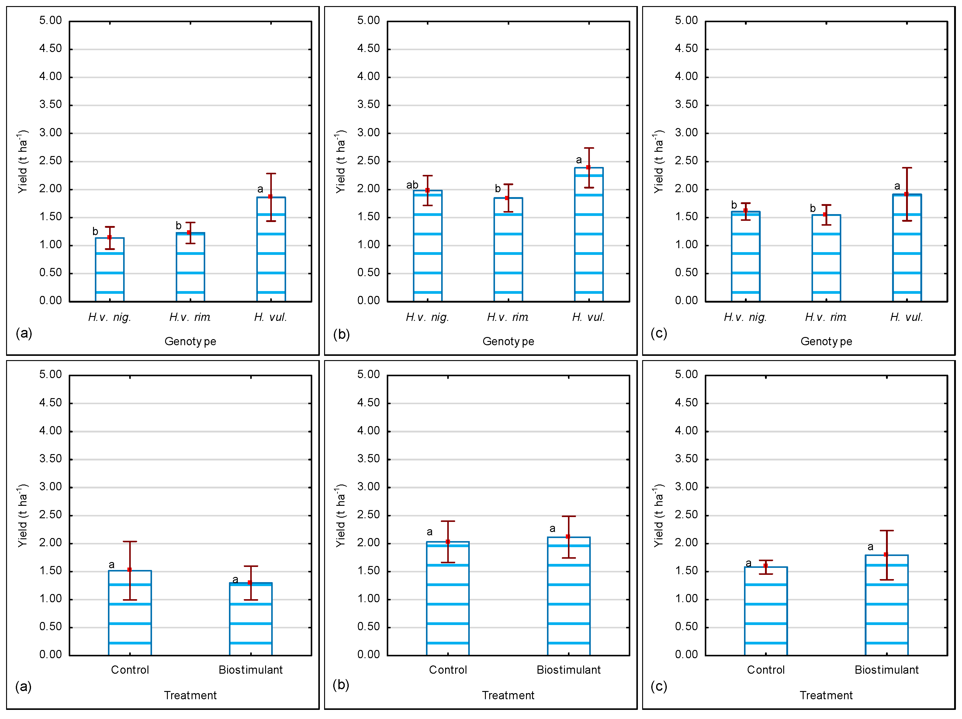 Agronomy 13 01852 g002 Agronomy 13 01852 g002