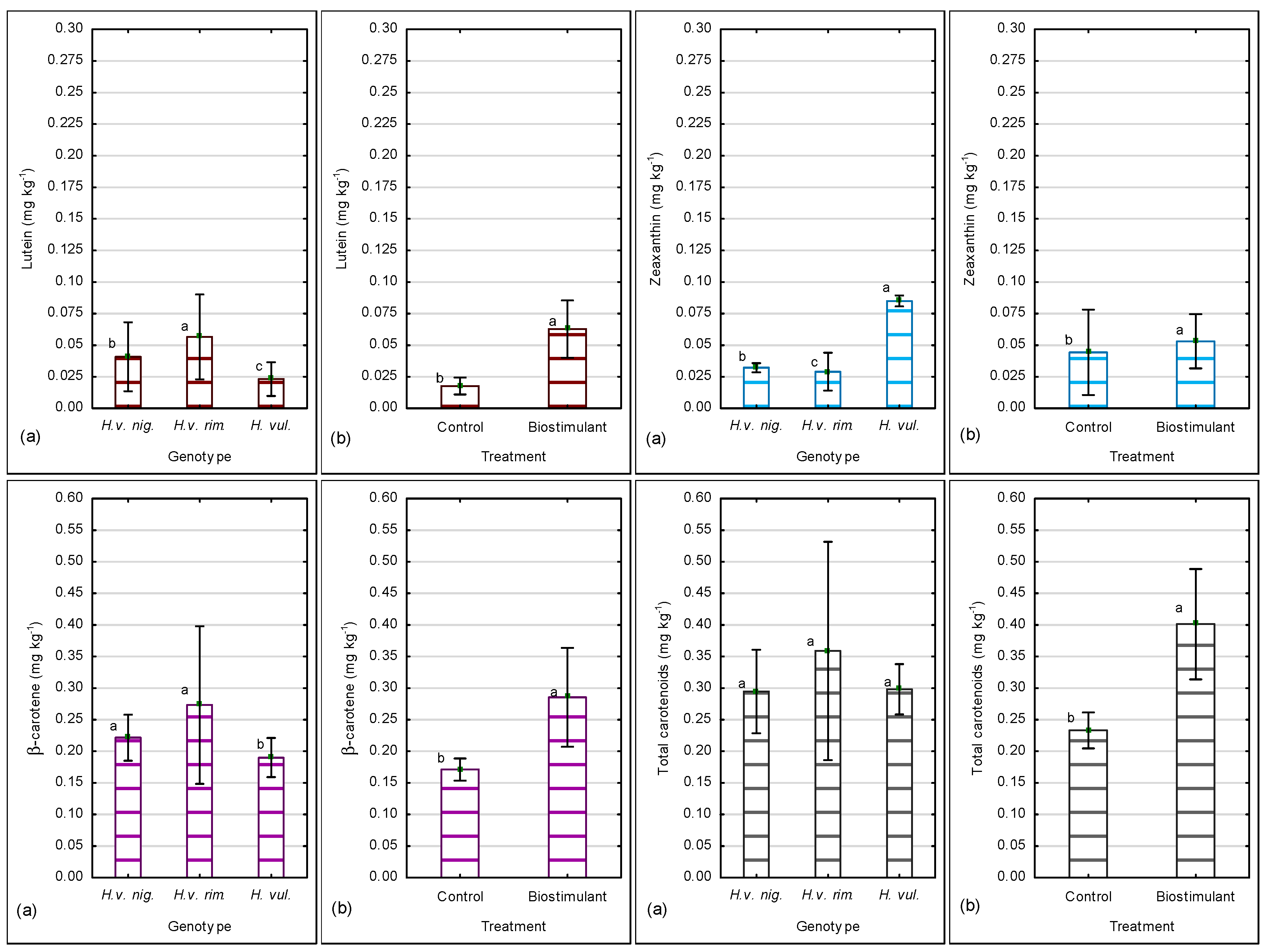 Agronomy 13 01852 g003 Agronomy 13 01852 g003