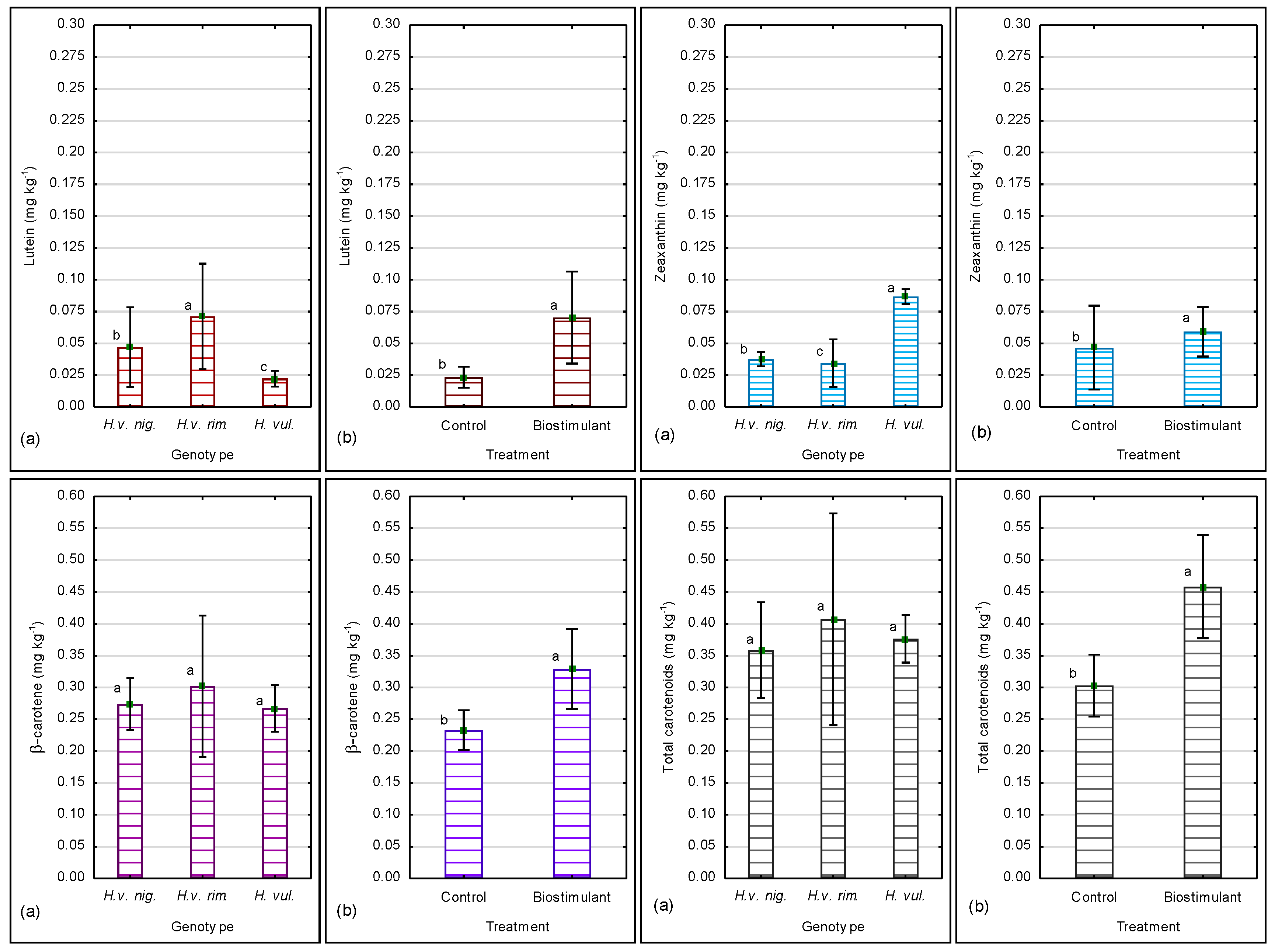 Agronomy 13 01852 g004 Agronomy 13 01852 g004