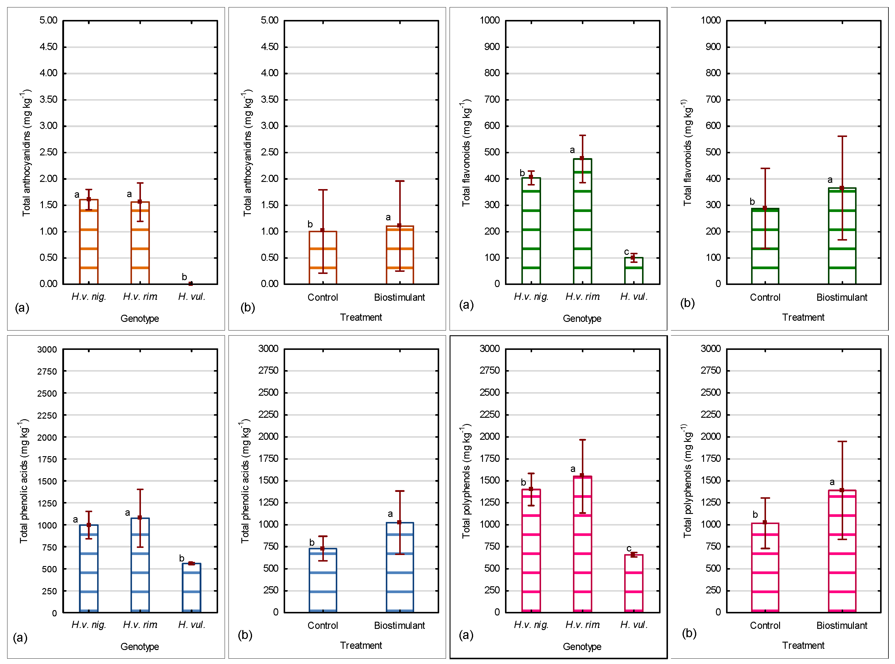 Agronomy 13 01852 g005 Agronomy 13 01852 g005