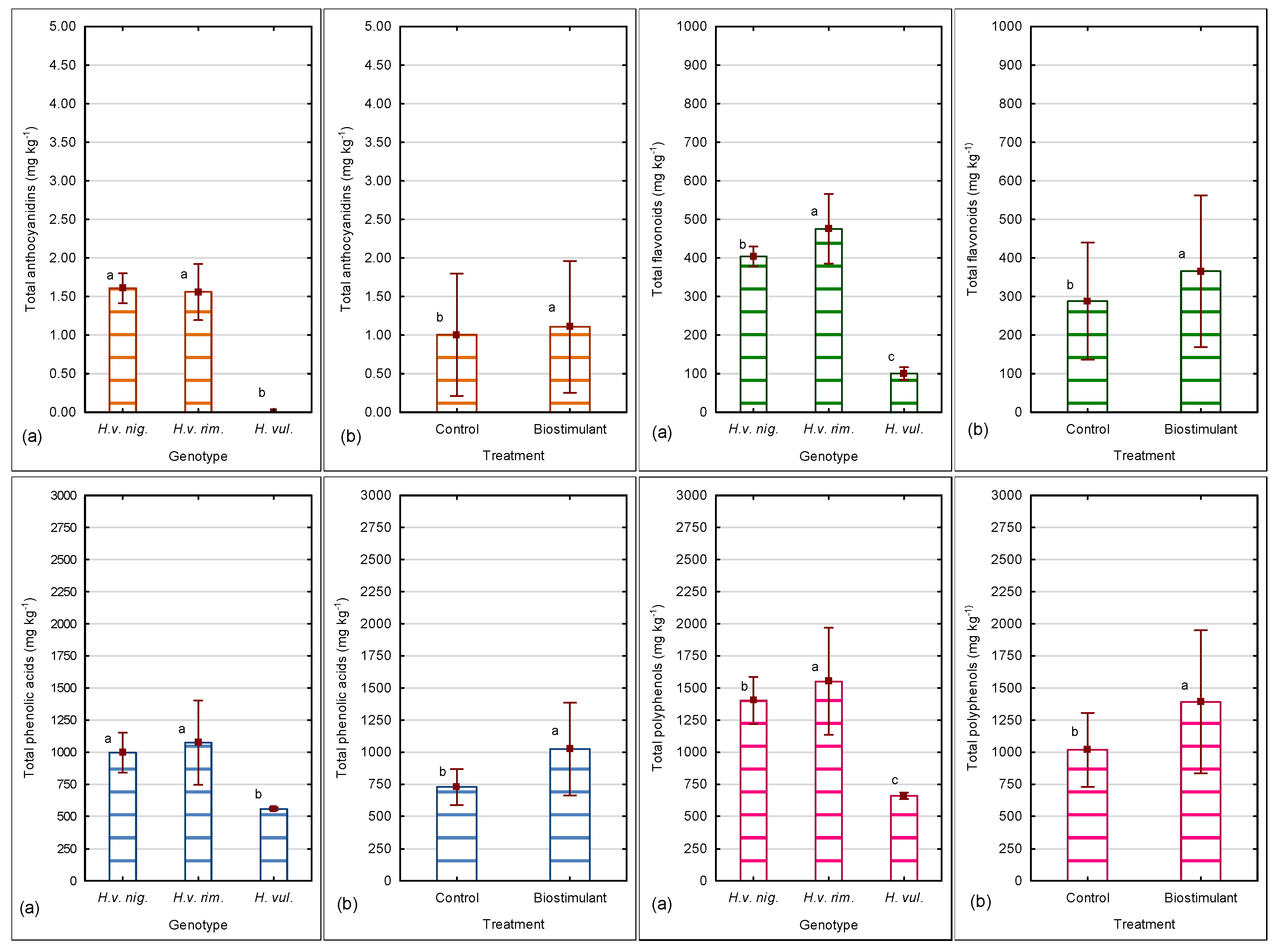 Agronomy 13 01852 g007 Agronomy 13 01852 g007