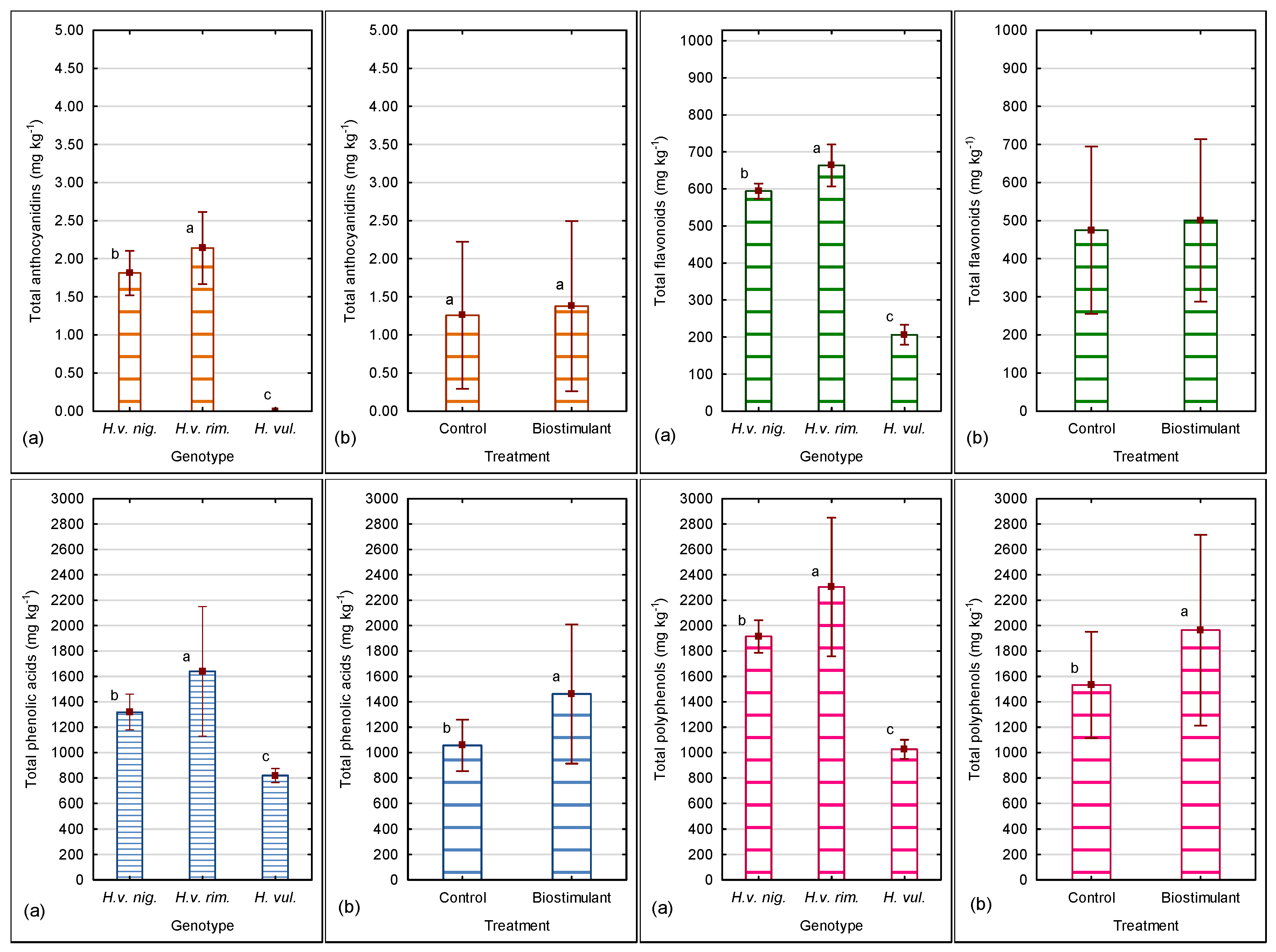 Agronomy 13 01852 g008 Agronomy 13 01852 g008