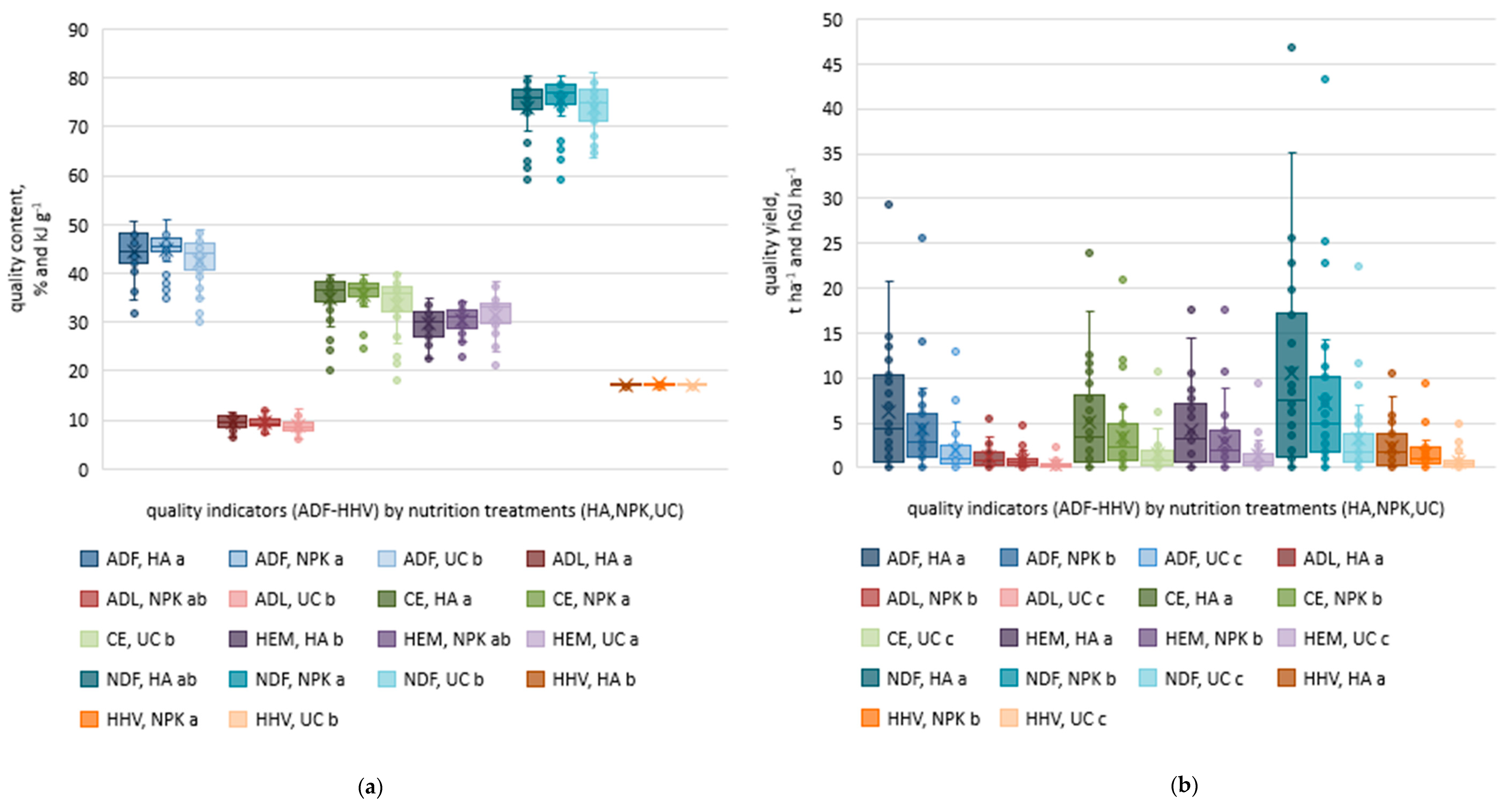 Agronomy 13 01854 g003 Agronomy 13 01854 g003