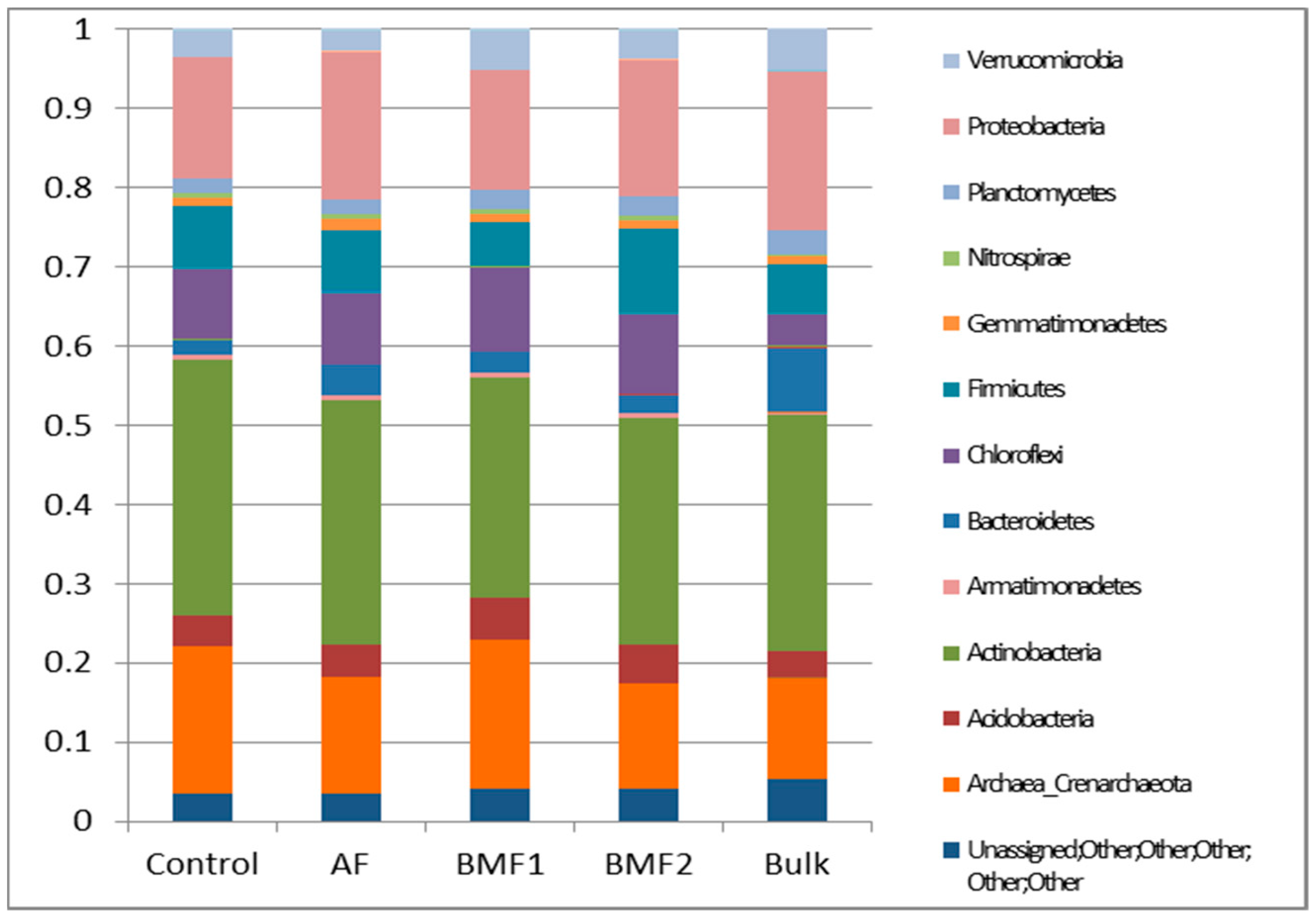 Agronomy 13 01855 g001 Agronomy 13 01855 g001