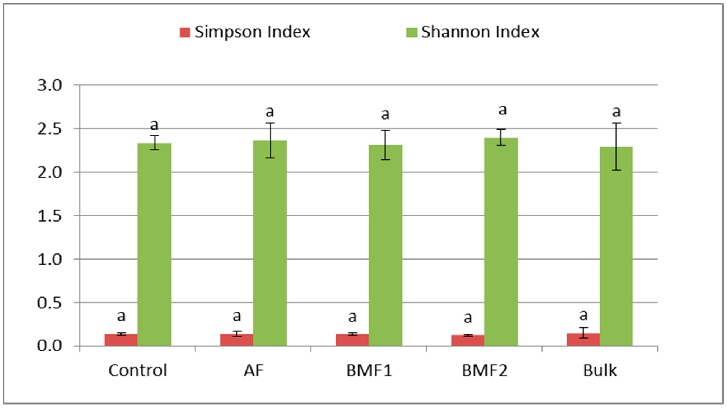 Agronomy 13 01855 g003 Agronomy 13 01855 g003