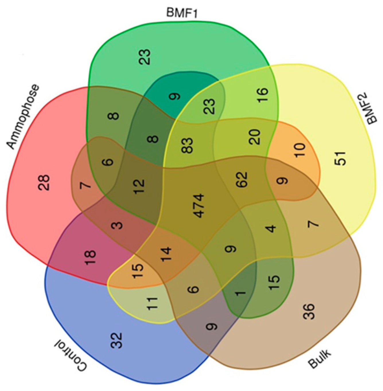 Agronomy 13 01855 g004 Agronomy 13 01855 g004