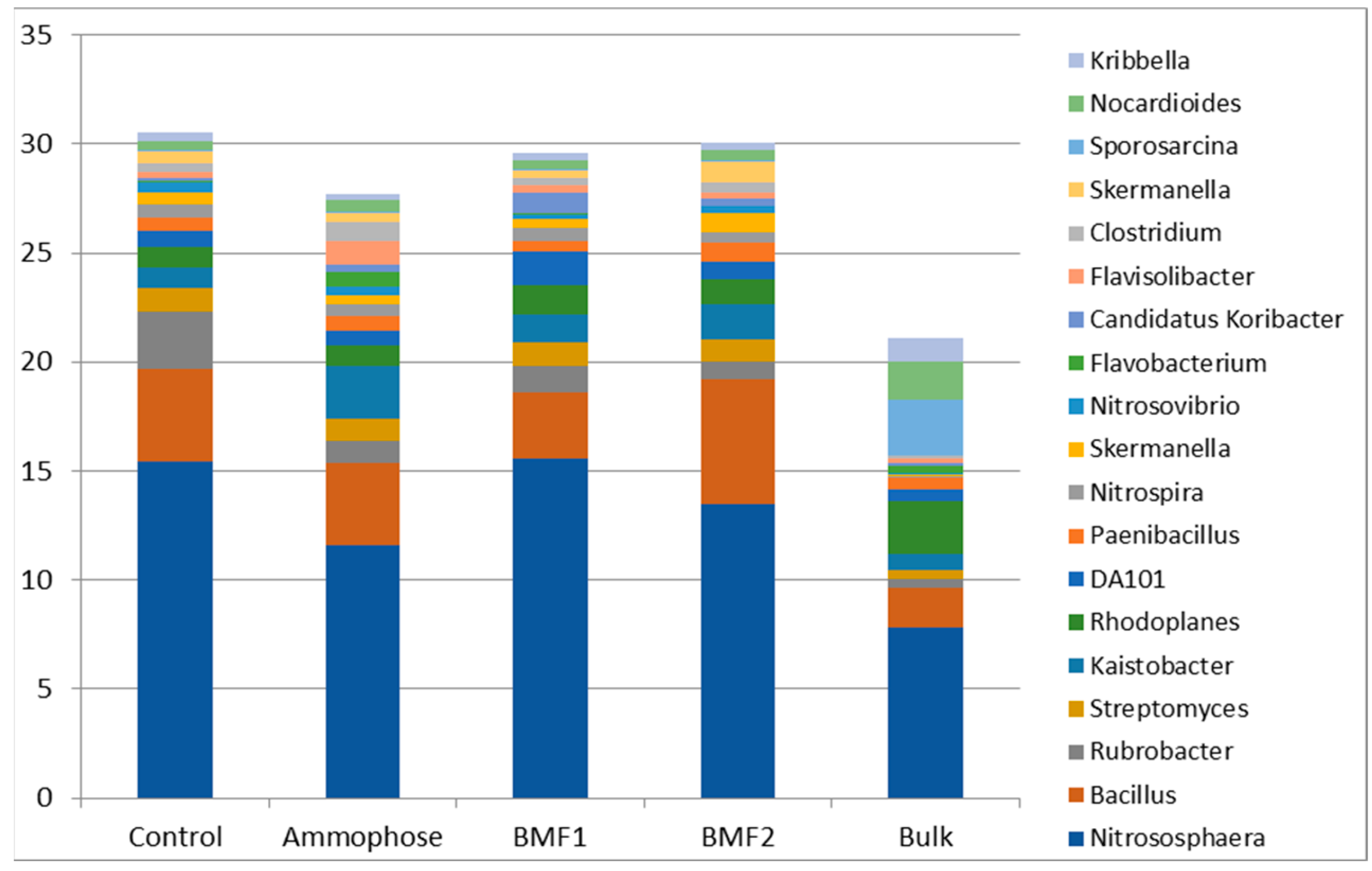 Agronomy 13 01855 g005 Agronomy 13 01855 g005