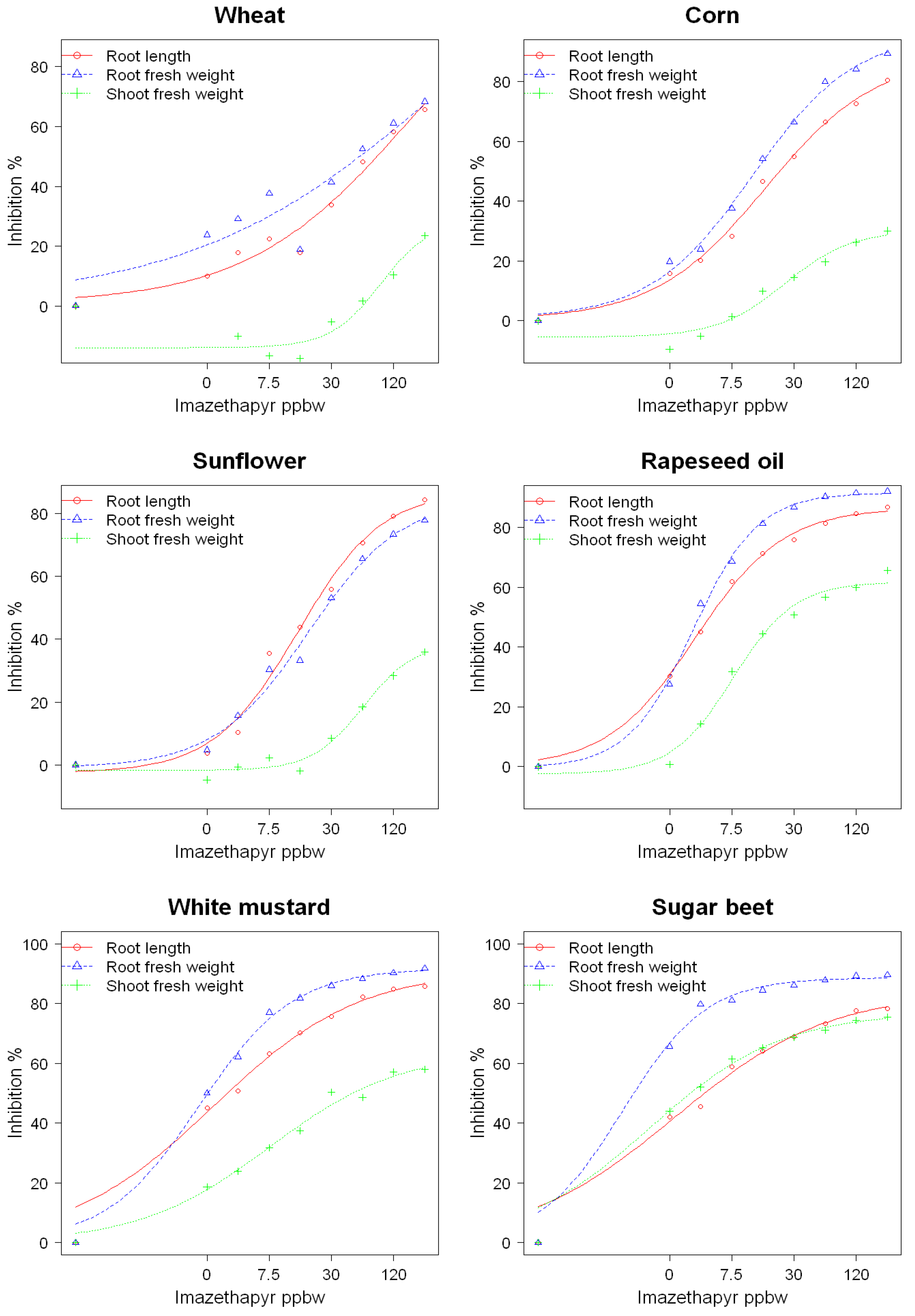Agronomy 13 01857 g001 Agronomy 13 01857 g001